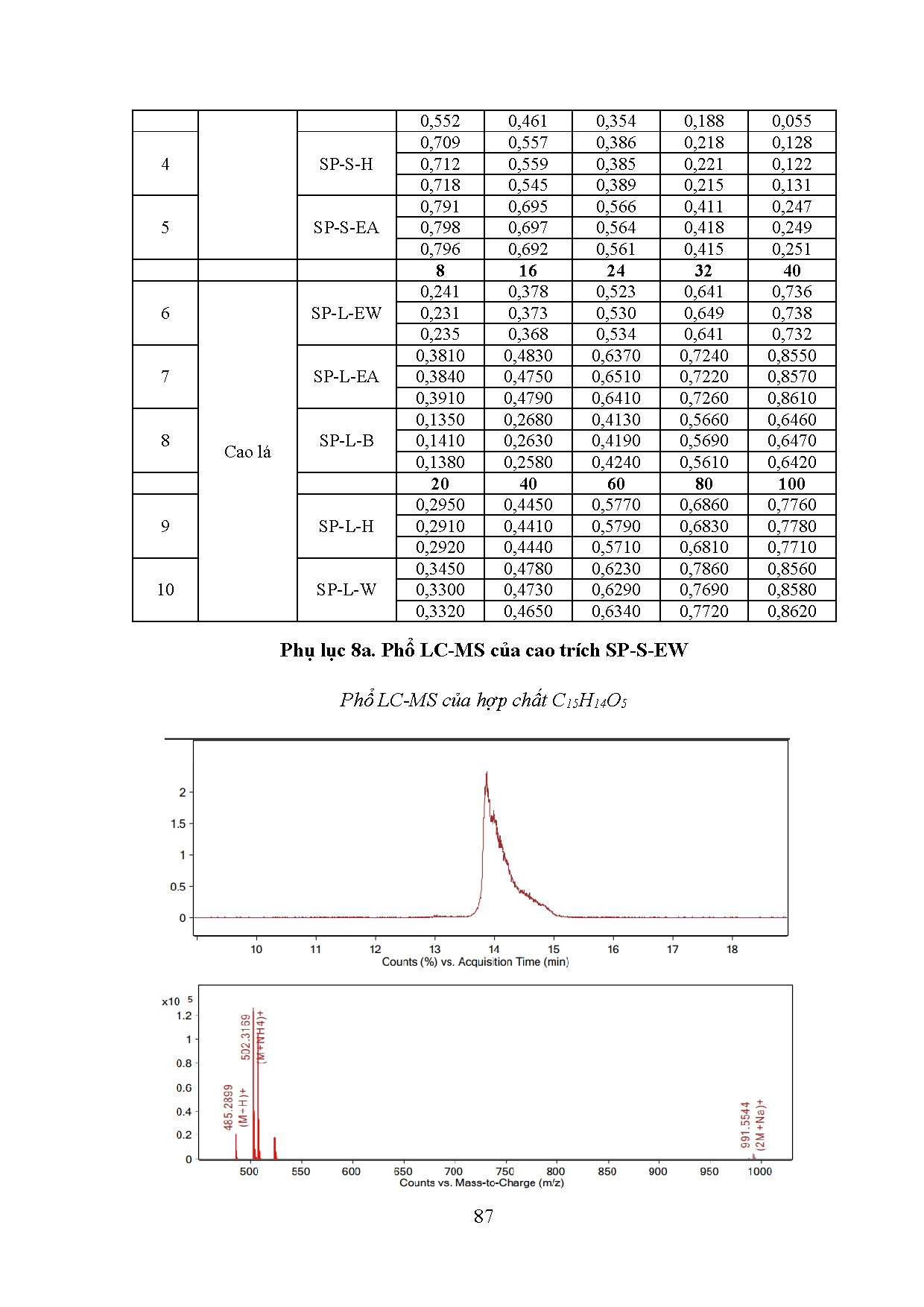 Ảnh một số trang tài liệu