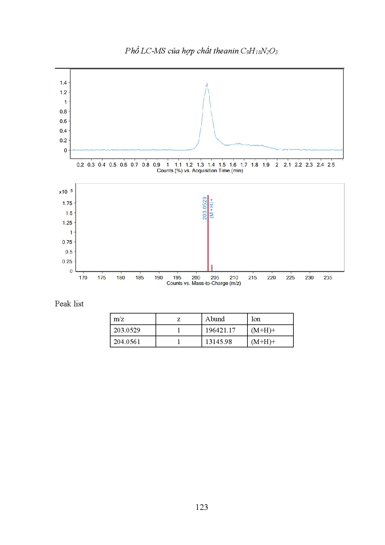 Ảnh một số trang tài liệu