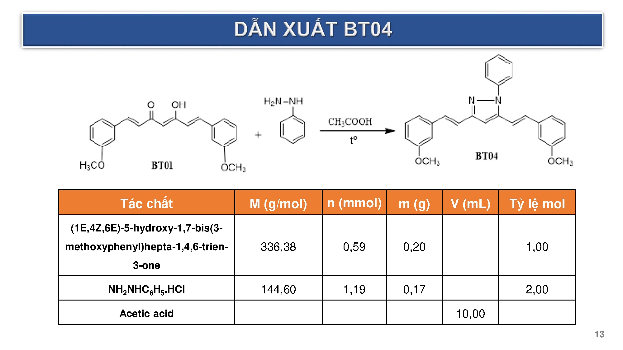 Đồ án tốt nghiệp - Tổng hợp và docking phân tử các dẫn xuất Curcumin từ m- Methoxybenzaldehyde - Trang 14
