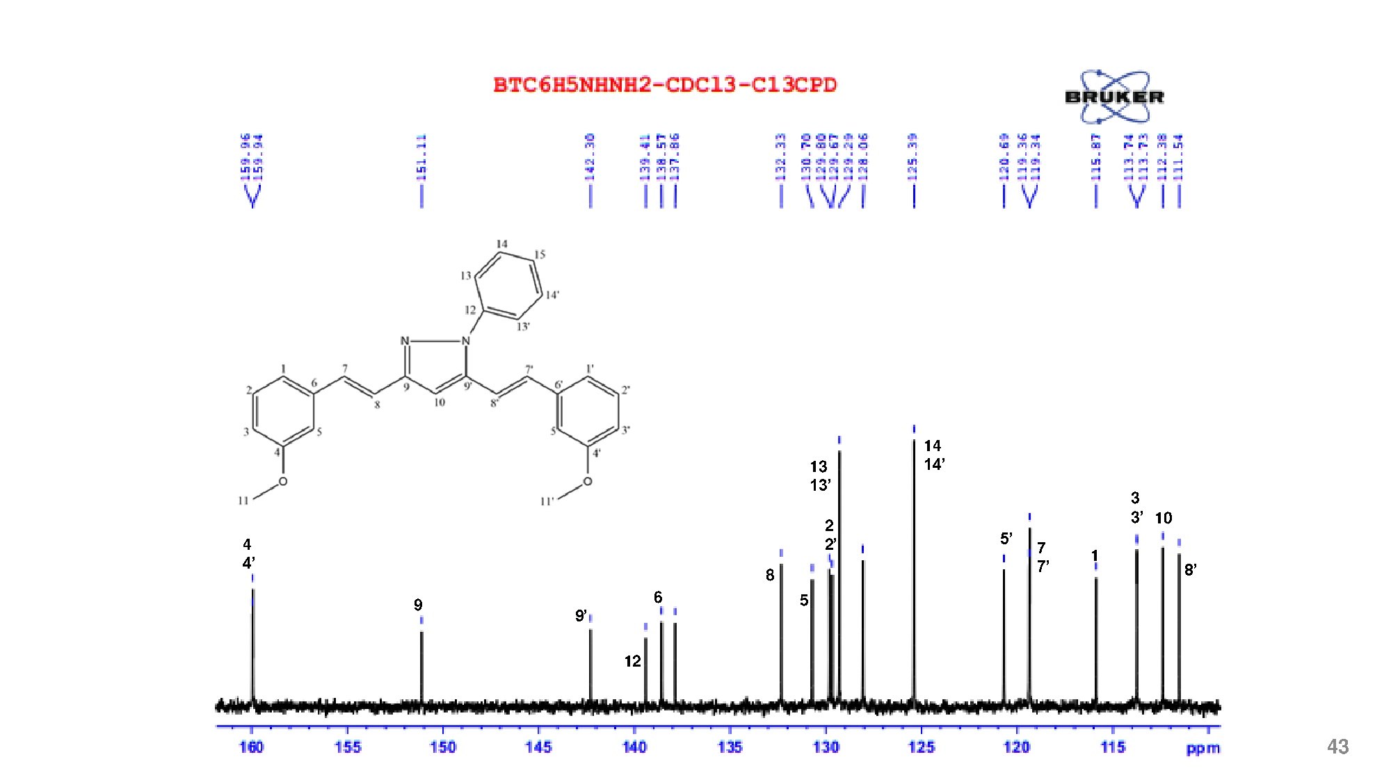 Đồ án tốt nghiệp - Tổng hợp và docking phân tử các dẫn xuất Curcumin từ m- Methoxybenzaldehyde - Trang 44