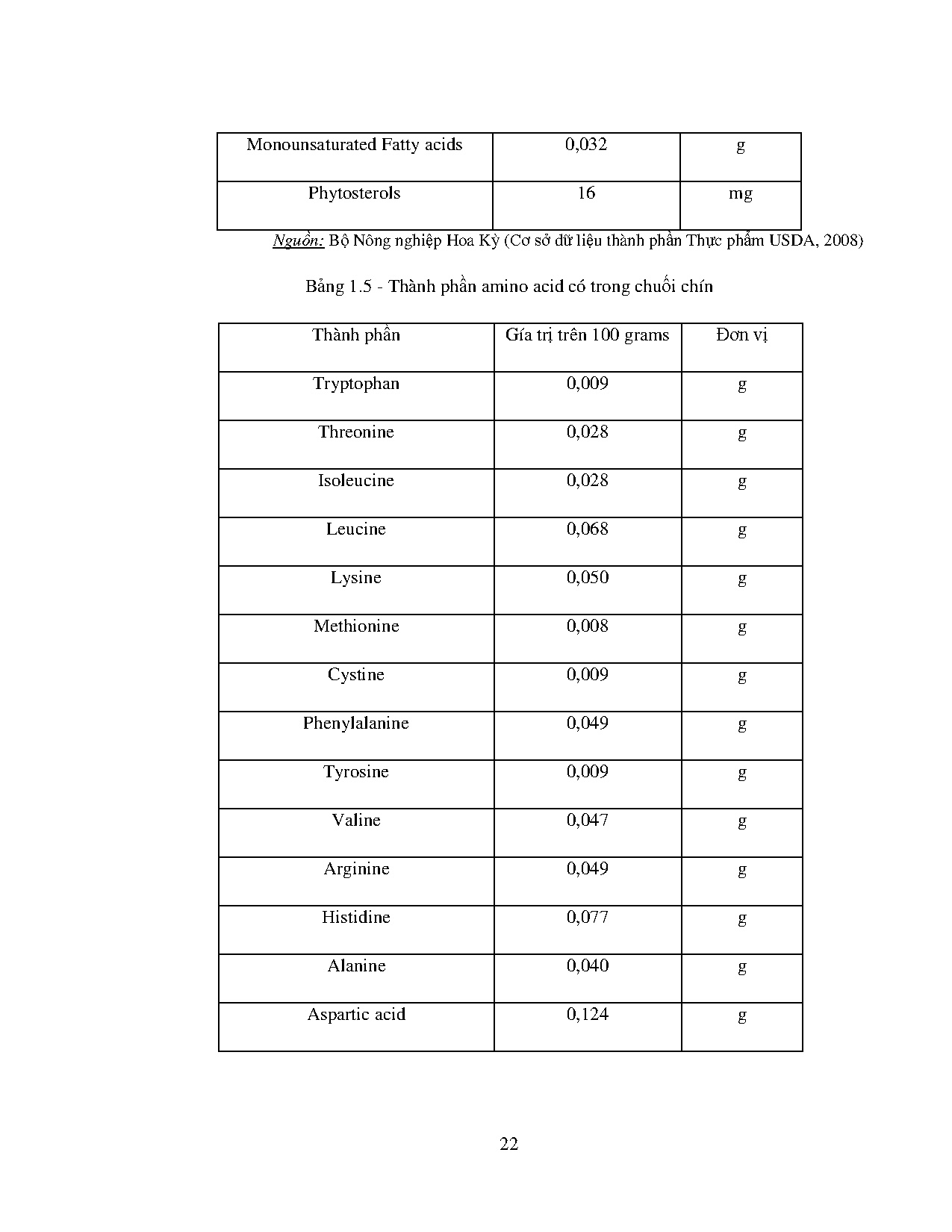 Ảnh một số trang tài liệu