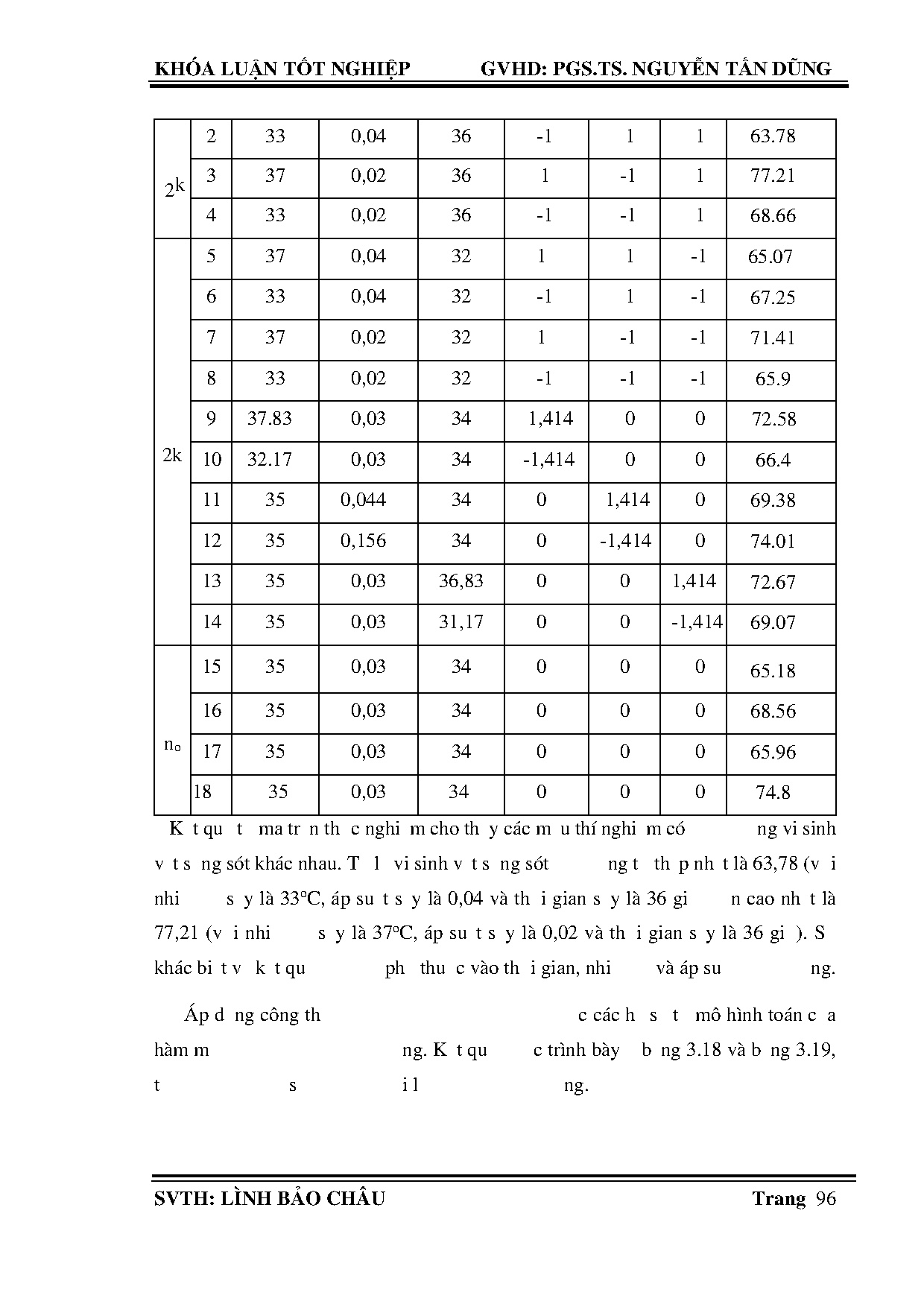 Đồ án tốt nghiệp - Nghiên cứu quy trình công nghệ sản xuất sữa chua sấy thăng hoa - Trang 123