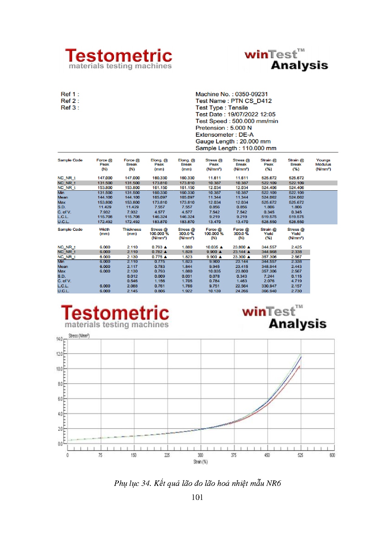 Ảnh một số trang tài liệu