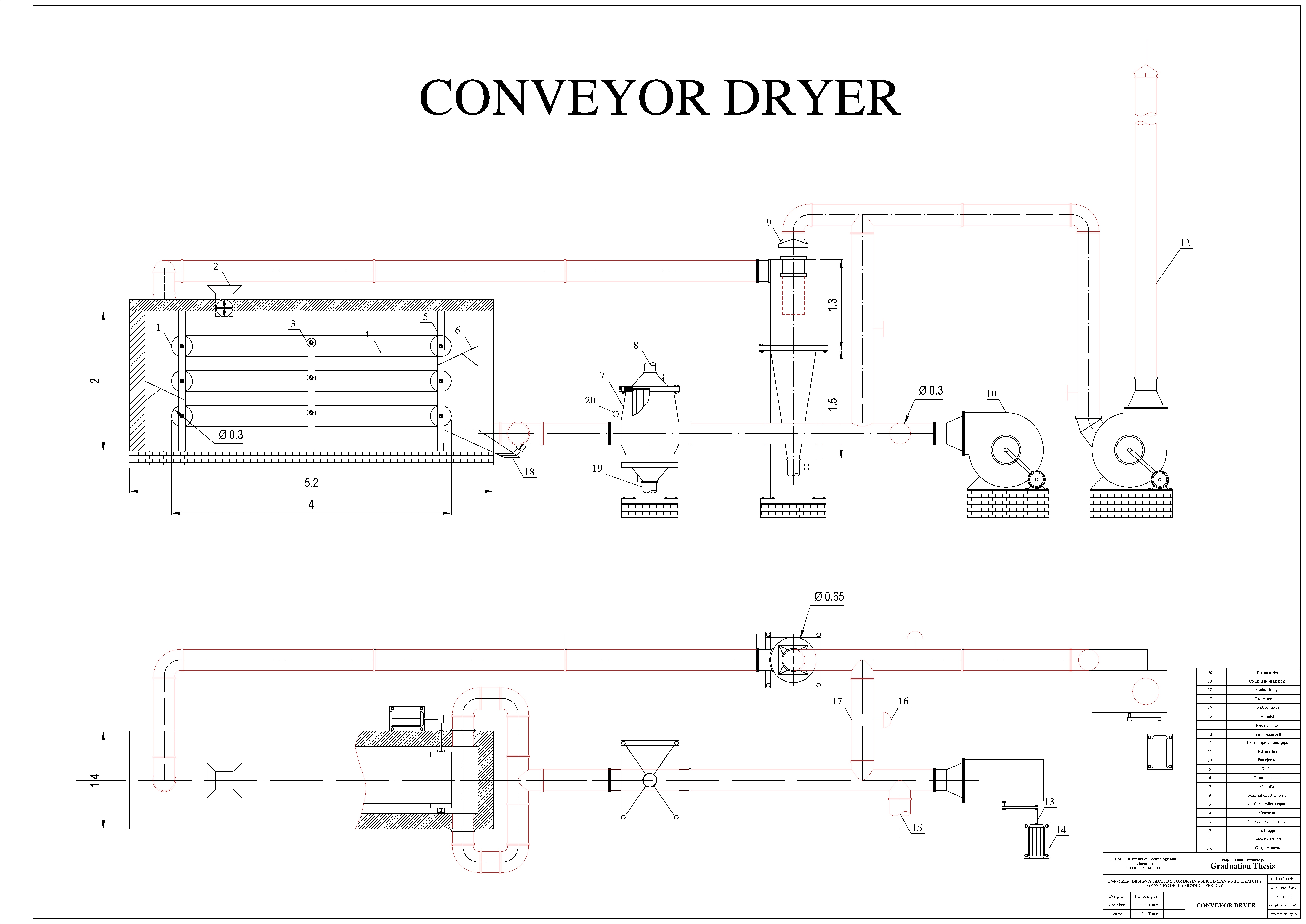 Ảnh một số trang tài liệu