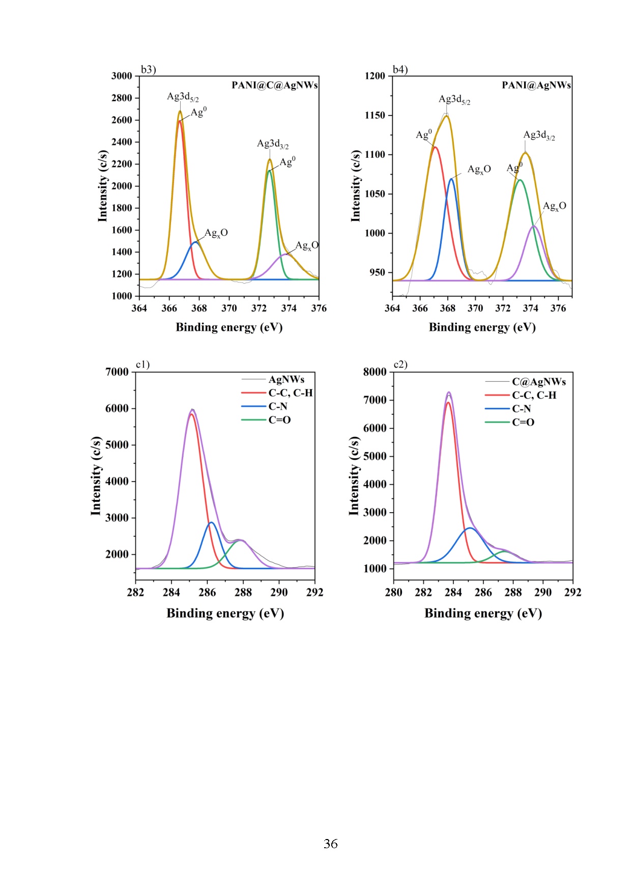Ảnh một số trang tài liệu