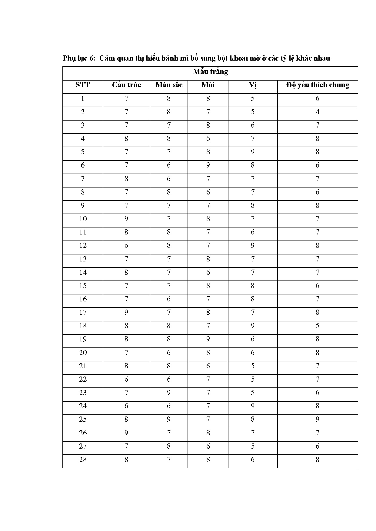 Ảnh một số trang tài liệu