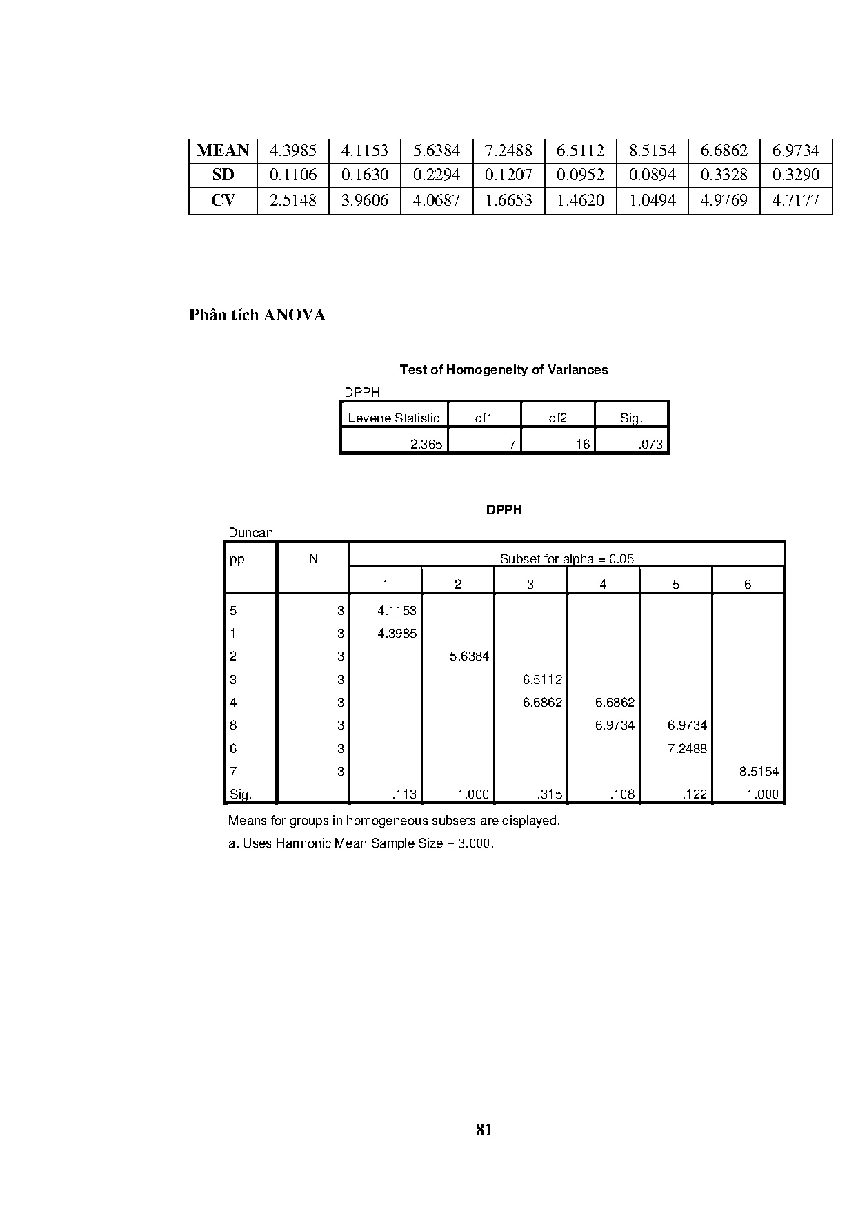 Ảnh một số trang tài liệu