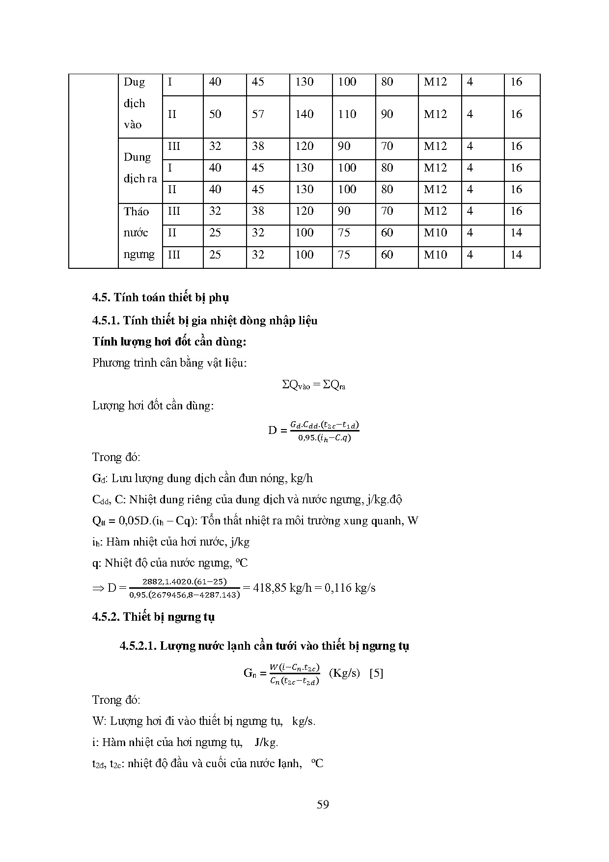 Ảnh một số trang tài liệu