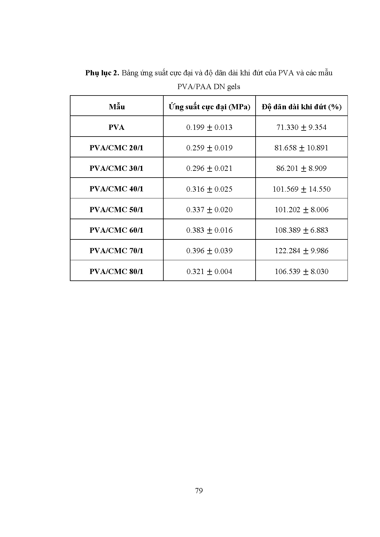 Ảnh một số trang tài liệu
