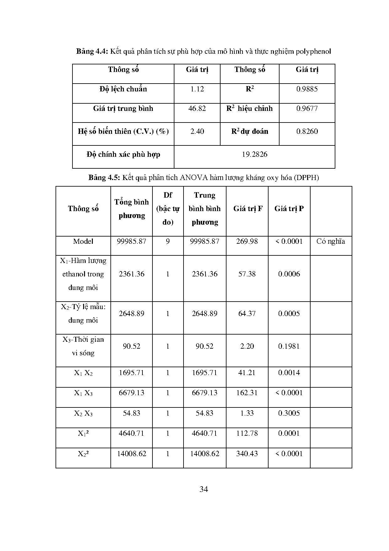 Đồ án tốt nghiệp - TỐI ƯU HÓA BẰNG PHƯƠNG PHÁP BỀ MẶT ĐÁP ỨNG ĐIỀU KIỆN TRÍCH LY POLYPHENOL - Trang 57