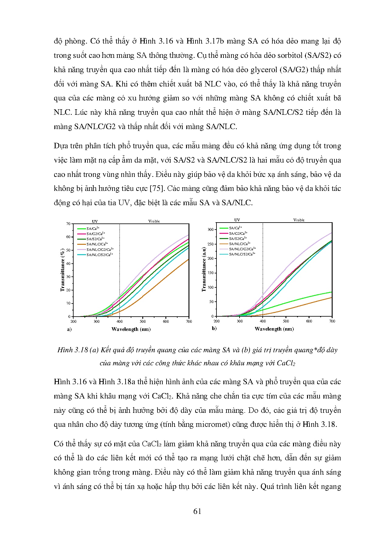 Đồ án tốt nghiệp - Nghiên cứu chế tạo màng polymer kết hợp bã nấm linh chi định hướng ứng dụng TMP - Trang 84