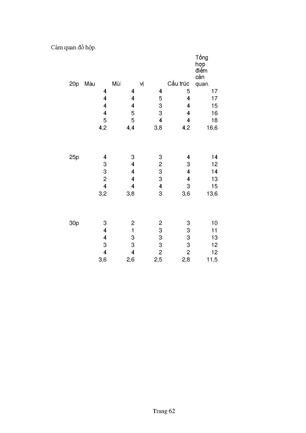 Ảnh một số trang tài liệu