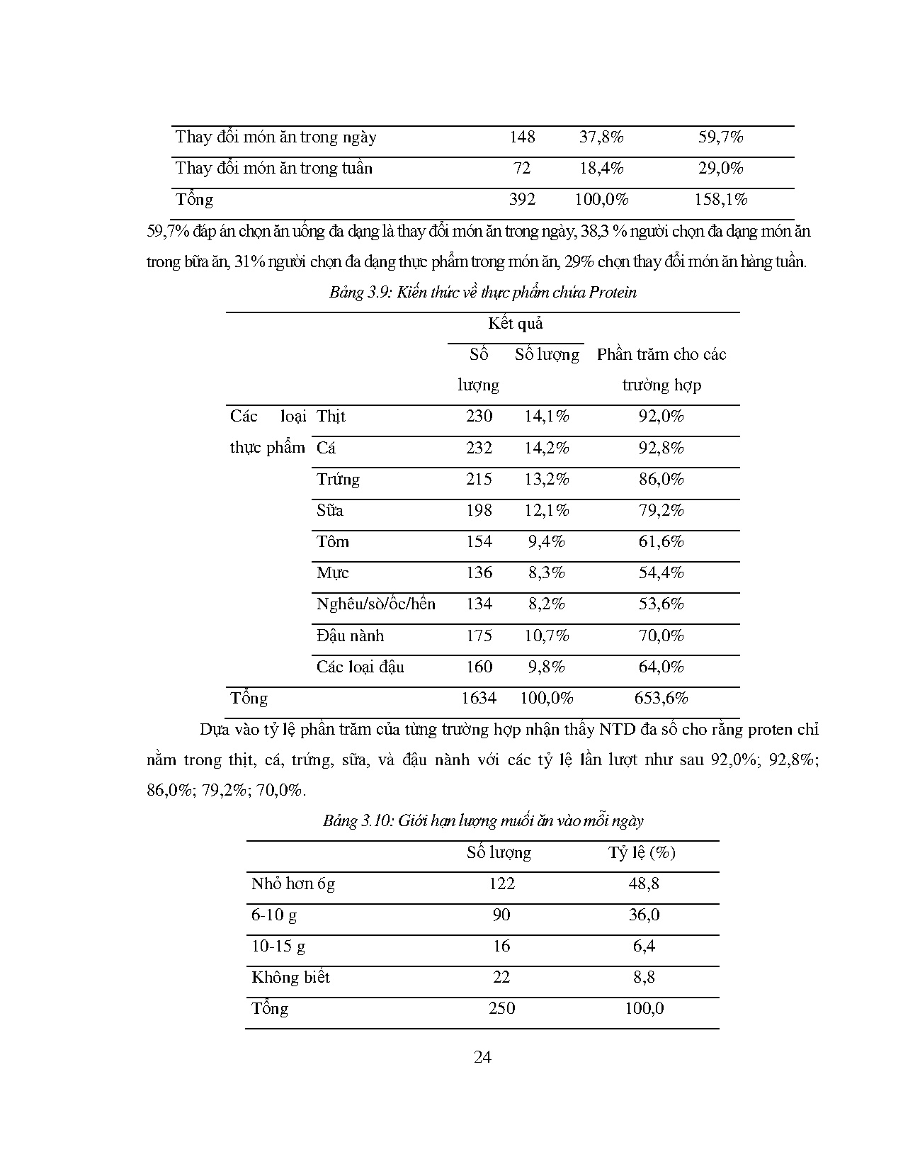 Đồ án tốt nghiệp - Khảo sát kiến thức và thực hành Lời khuyên dinh dưỡng hợp lý của người tiêu D - Trang 40