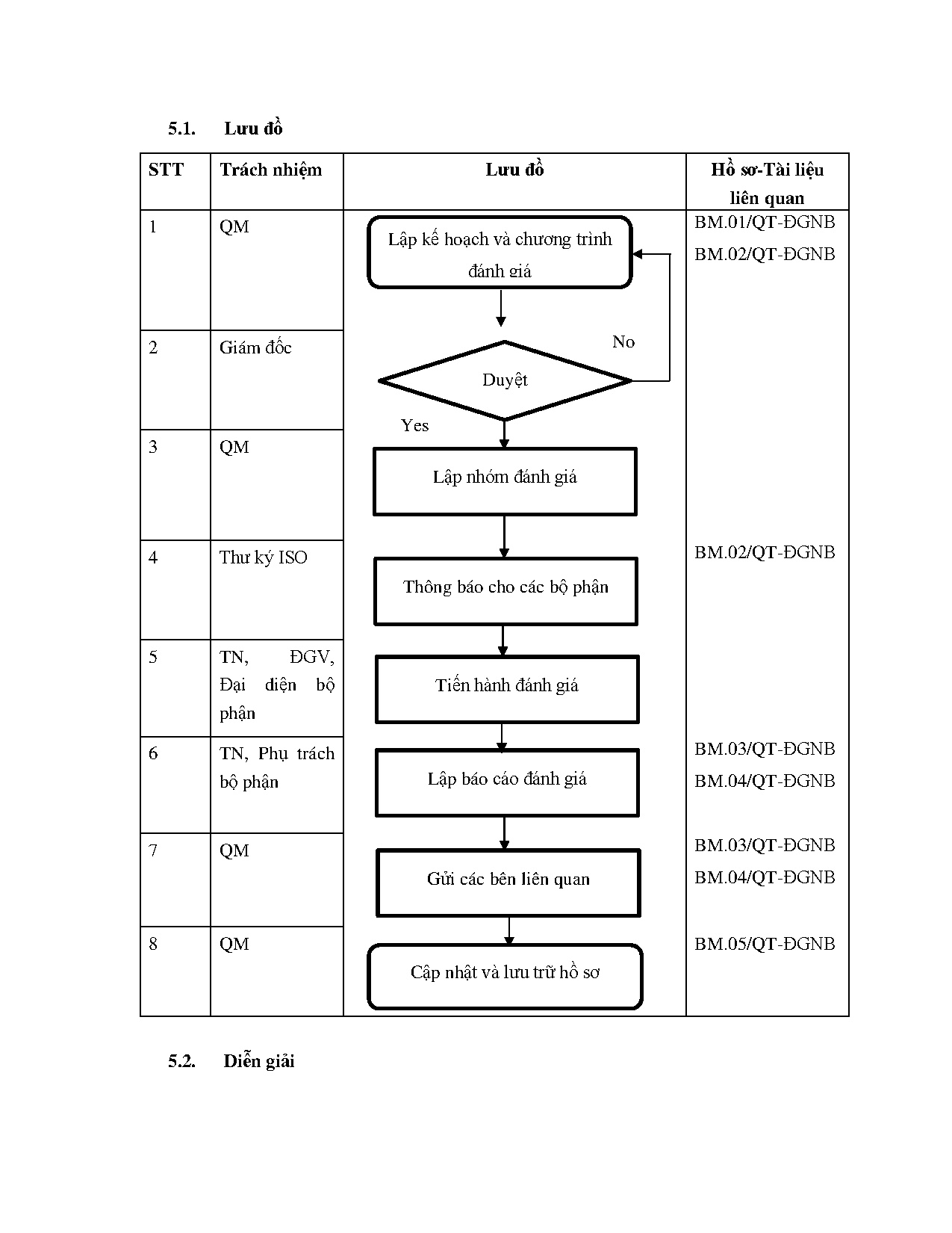 Ảnh một số trang tài liệu