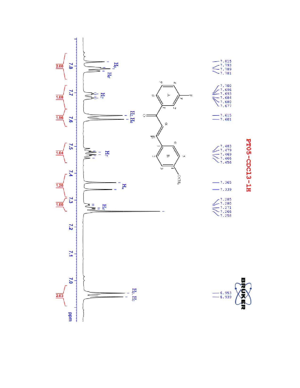 Đồ án tốt nghiệp - Tổng hợp các chalconoid từ 3 - Fluoroacetophenone và các dẫn xuất Benzaldehyde - Trang 81