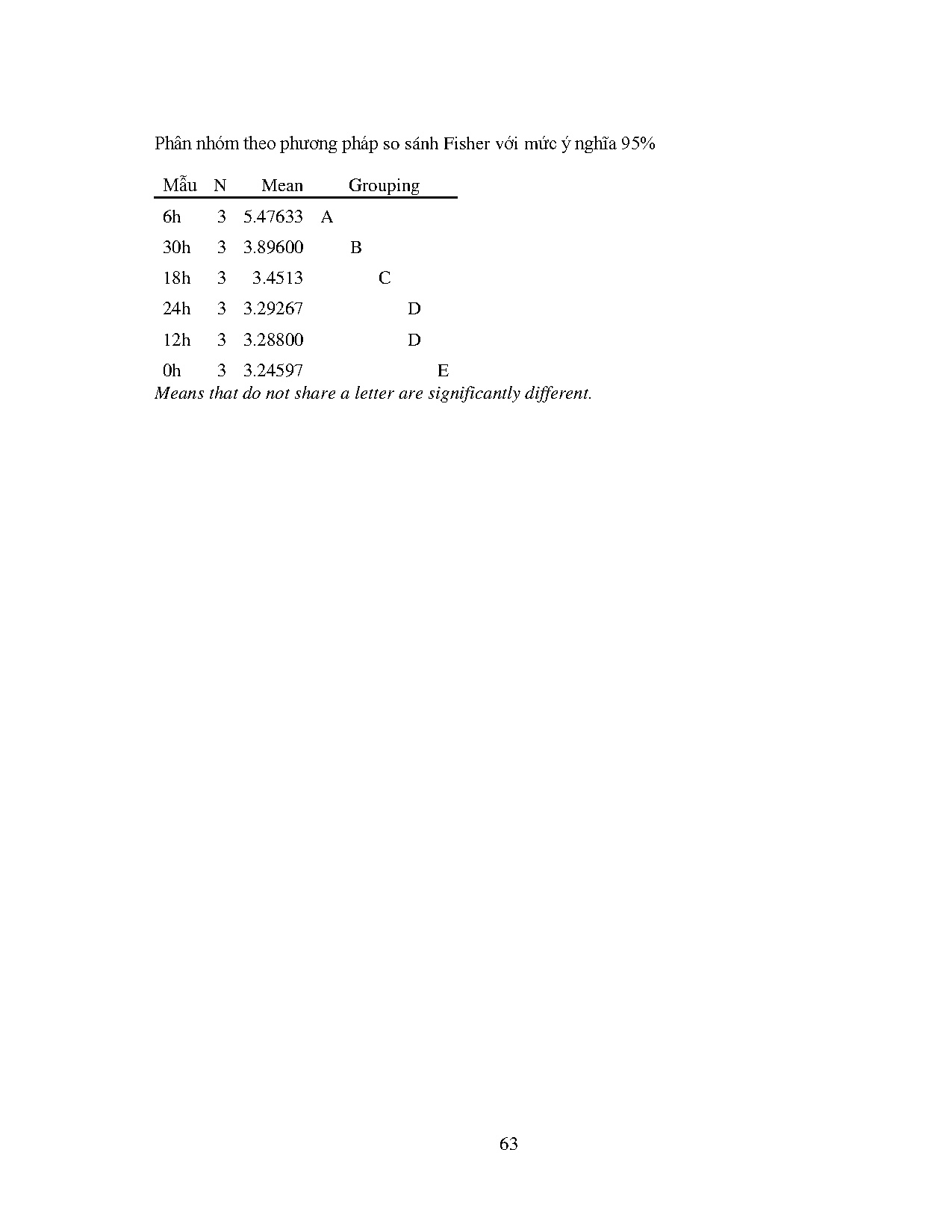 Ảnh một số trang tài liệu
