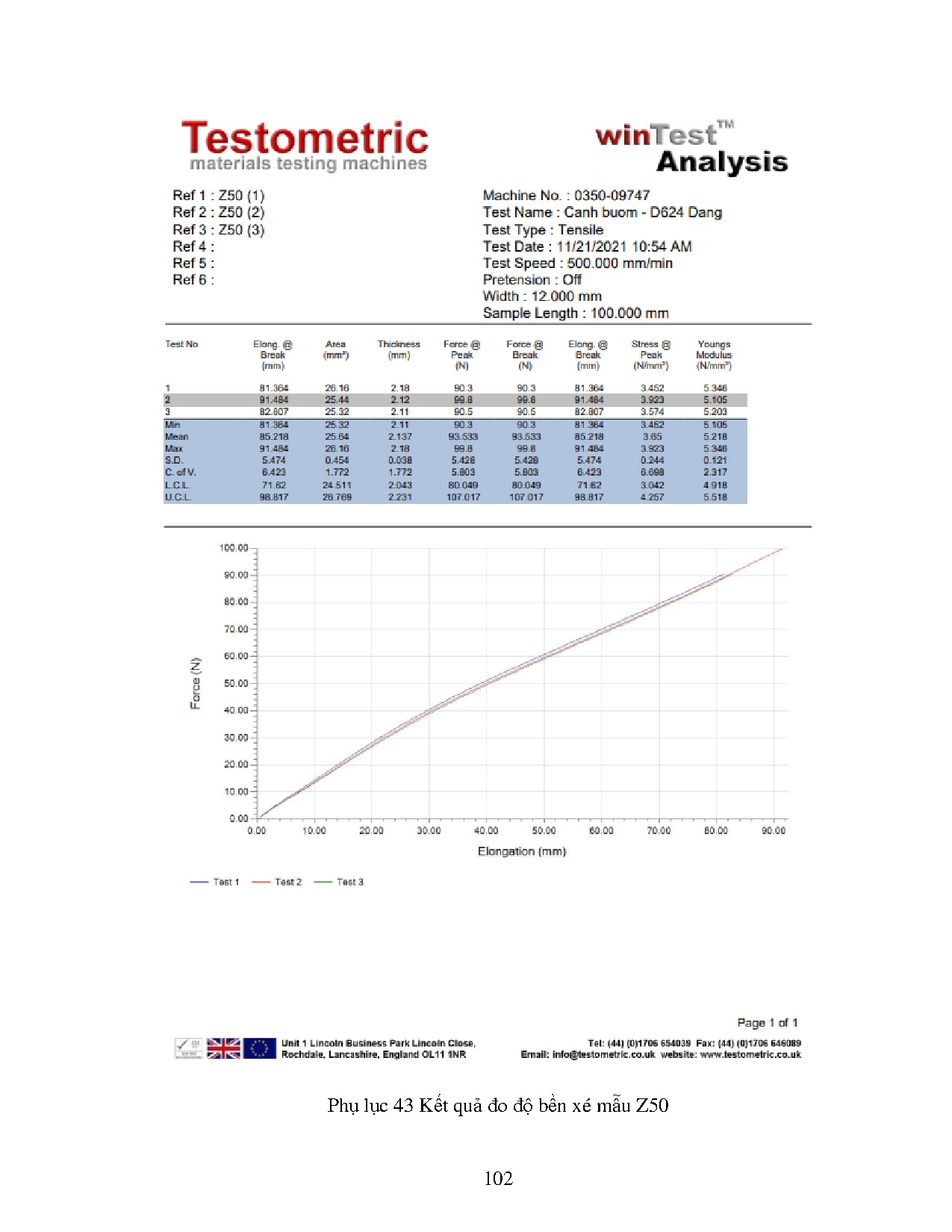 Ảnh một số trang tài liệu