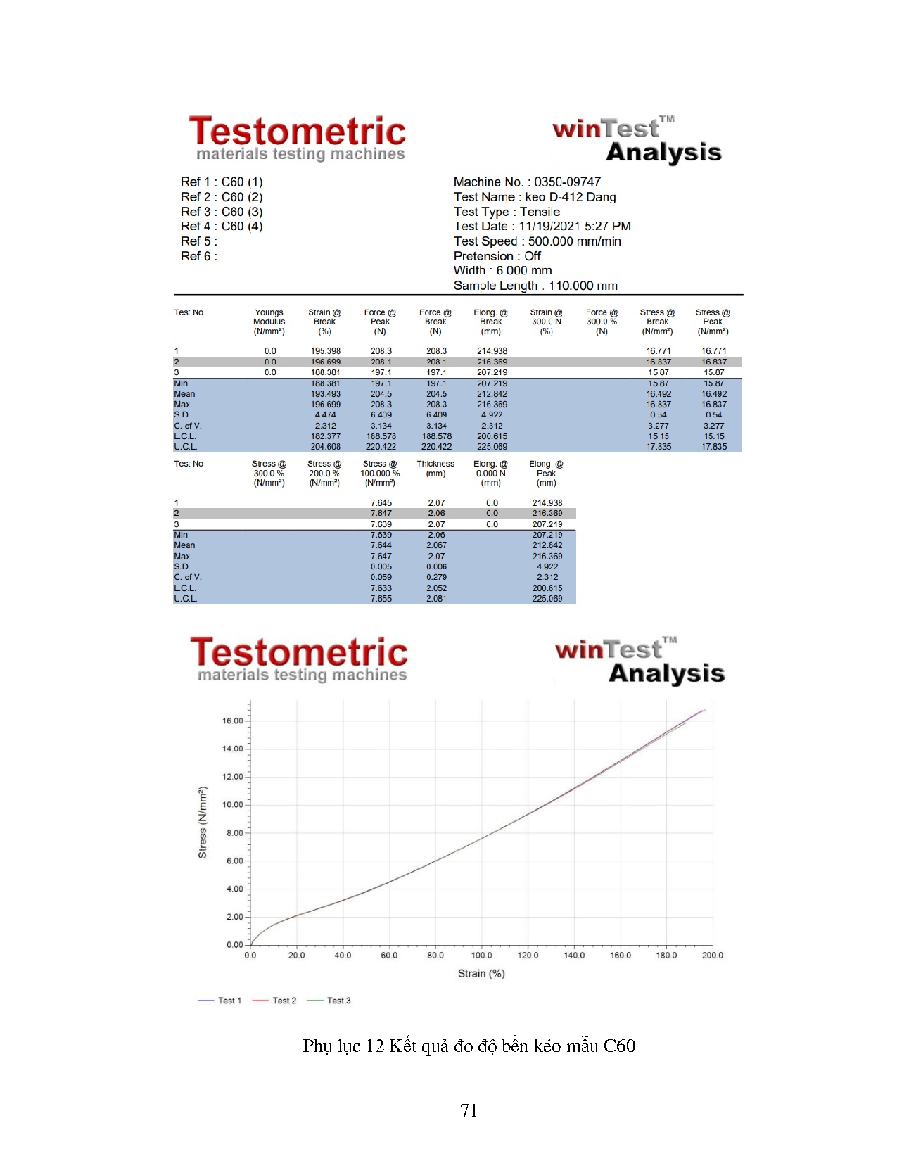 Ảnh một số trang tài liệu