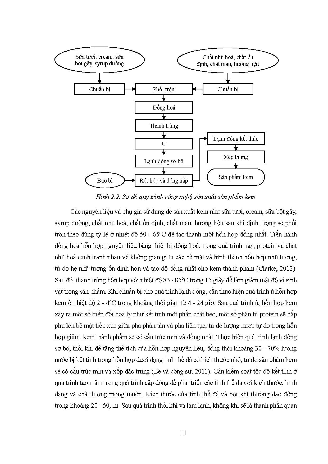 Ảnh một số trang tài liệu