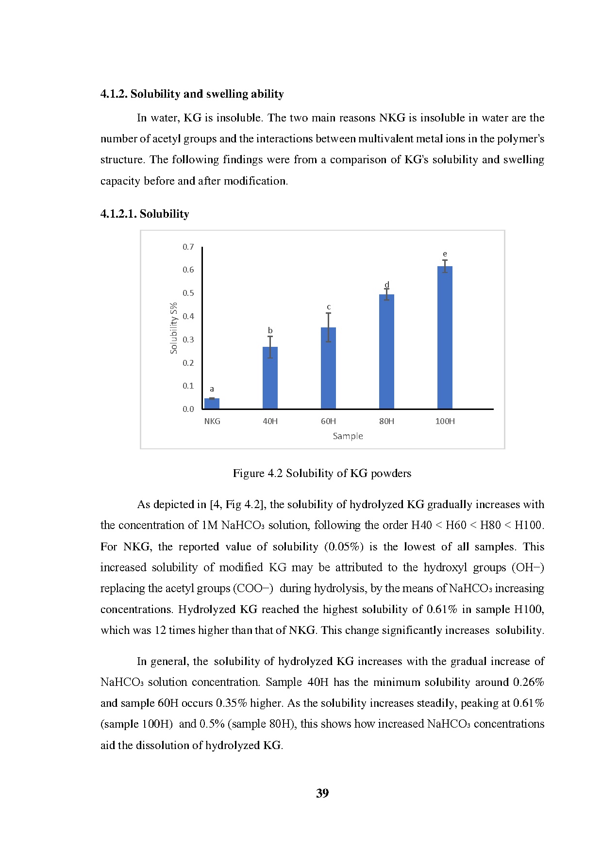 Đồ án tốt nghiệp - Physicochemical and Functional Properties of Native and Hydrolyzed Karaya GADF - Trang 60