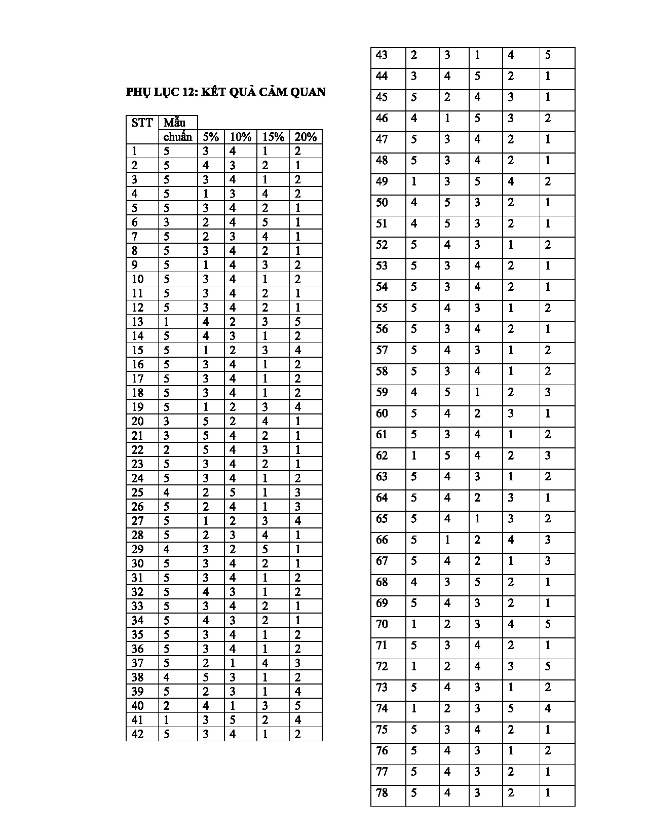 Ảnh một số trang tài liệu