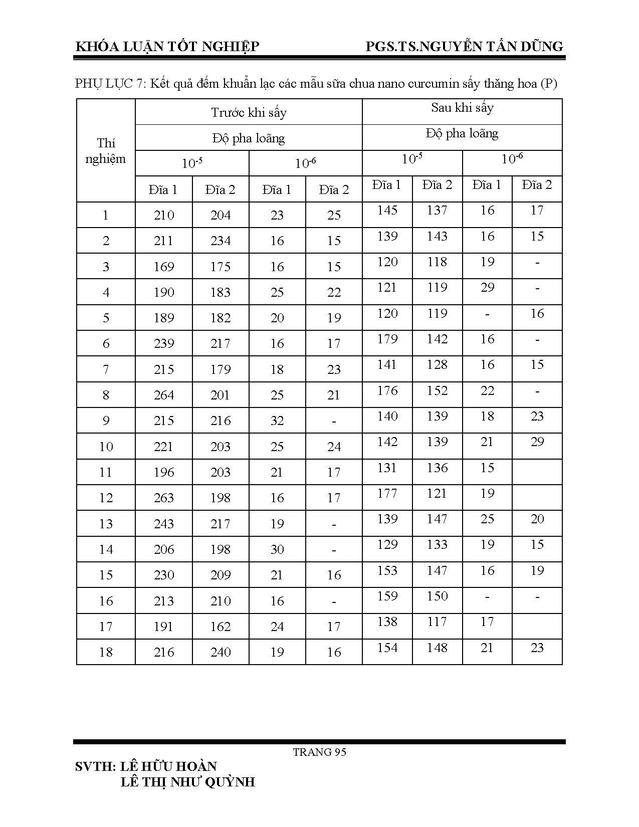 Ảnh một số trang tài liệu