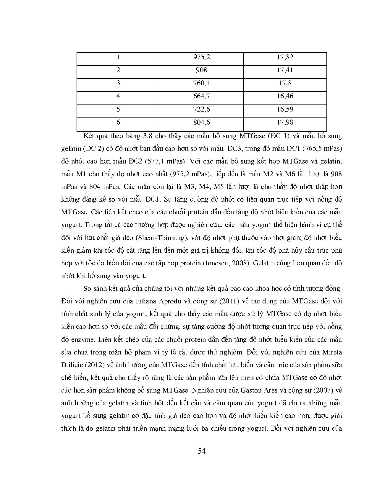 Đồ án tốt nghiệp - Ảnh hưởng của transglutaminnase và gelatin đến tính chất hóa lý và cơ lý của Y - Trang 70