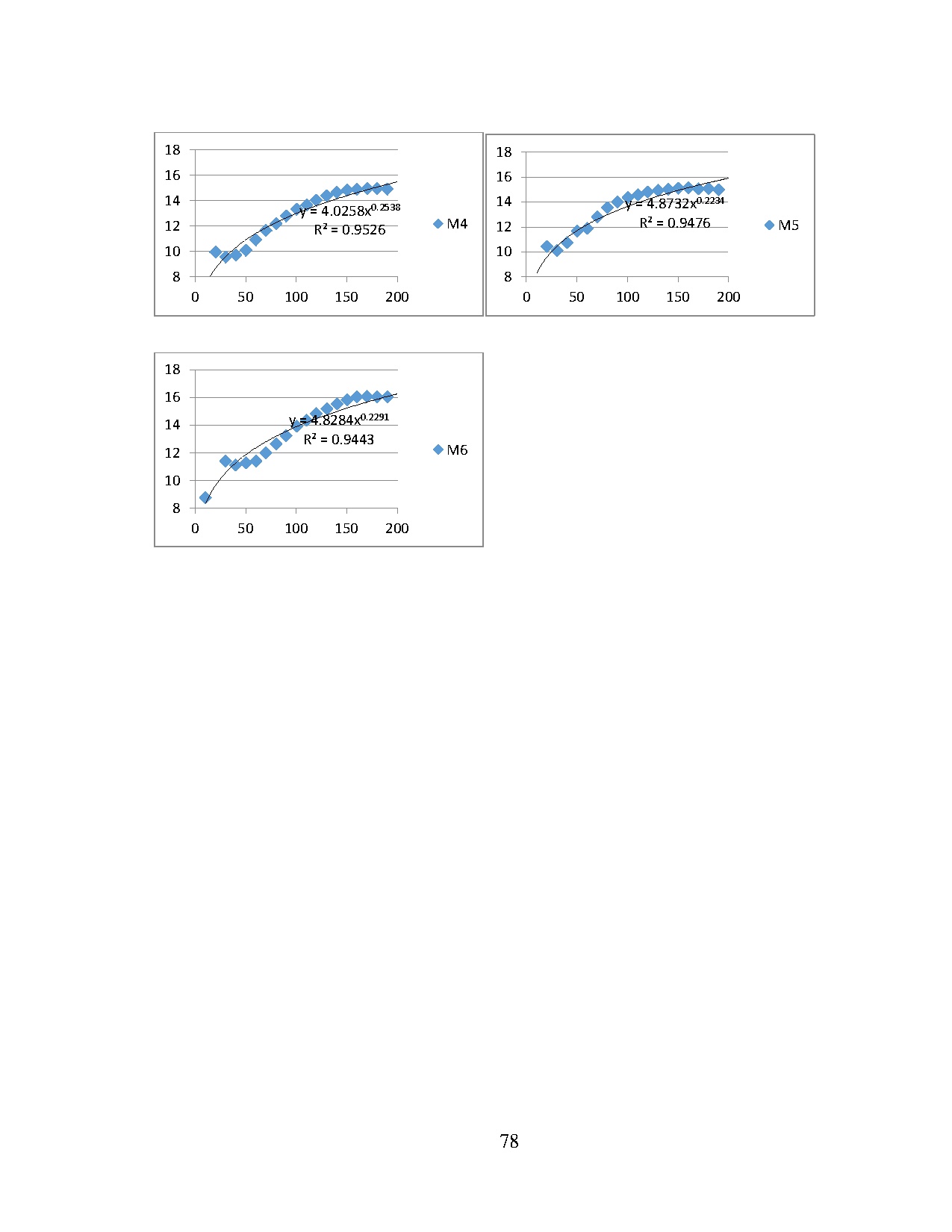 Đồ án tốt nghiệp - Ảnh hưởng của transglutaminnase và gelatin đến tính chất hóa lý và cơ lý của Y - Trang 94