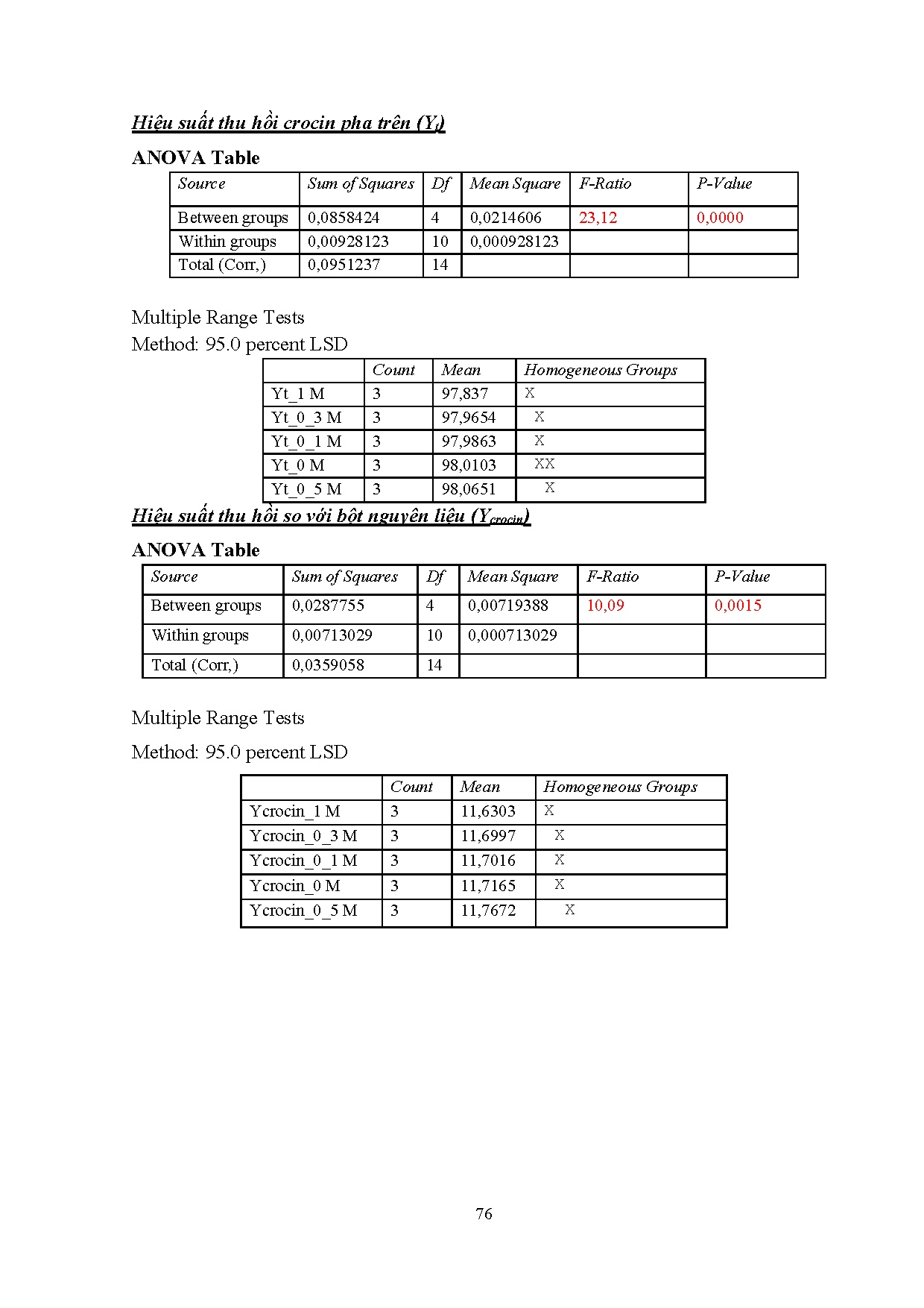 Ảnh một số trang tài liệu