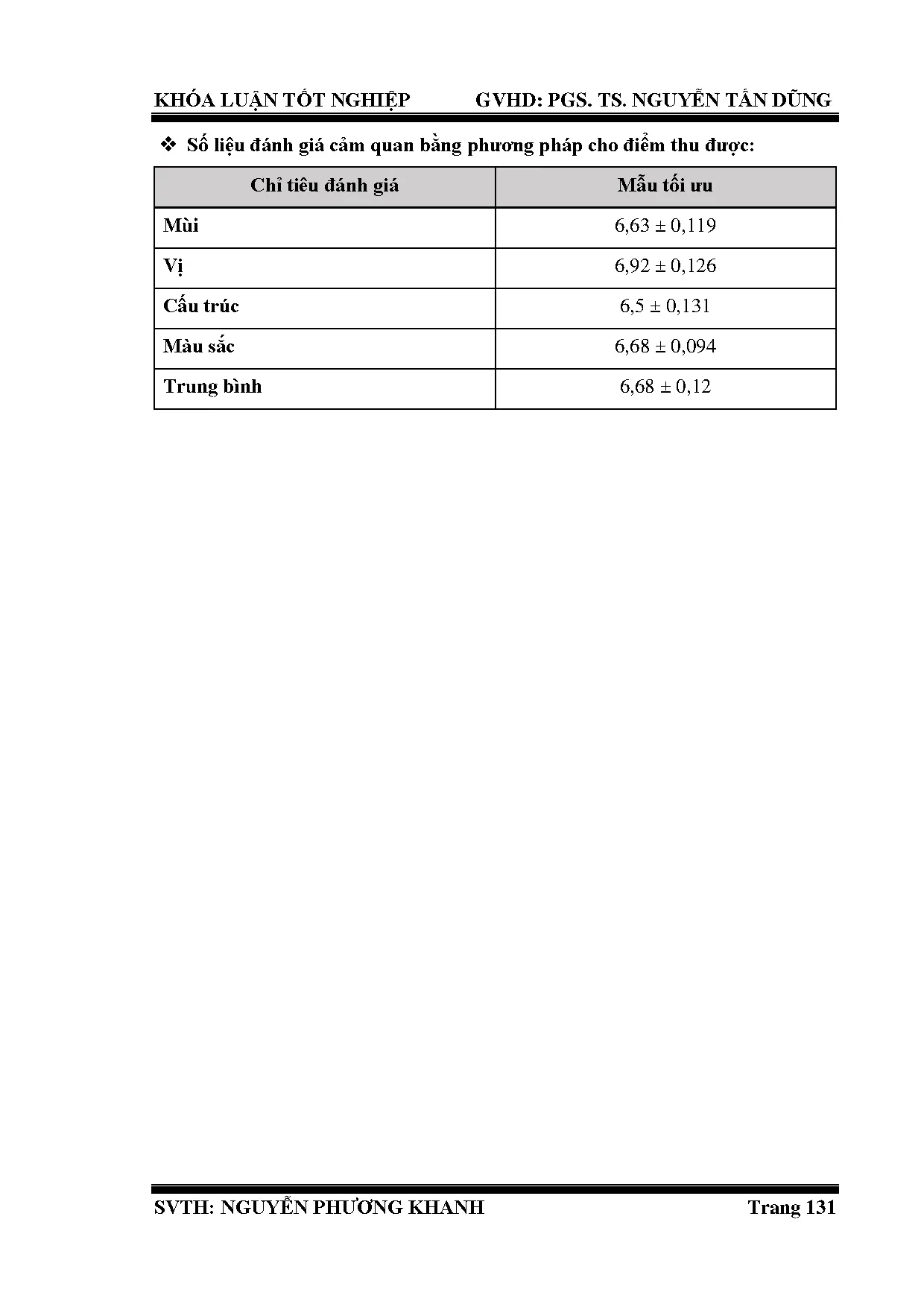 Đồ án tốt nghiệp - Nghiên cứu quy trình công nghệ sản xuất sản phẩm xoài bằng phương pháp sấy TH - Trang 157