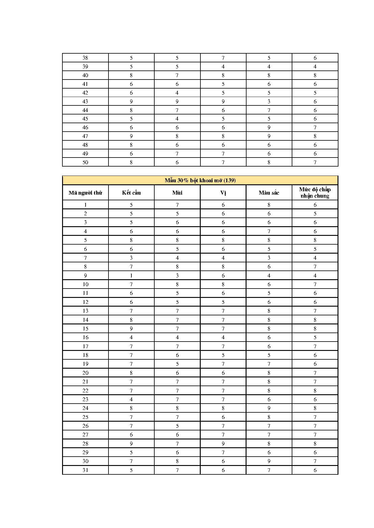 Ảnh một số trang tài liệu