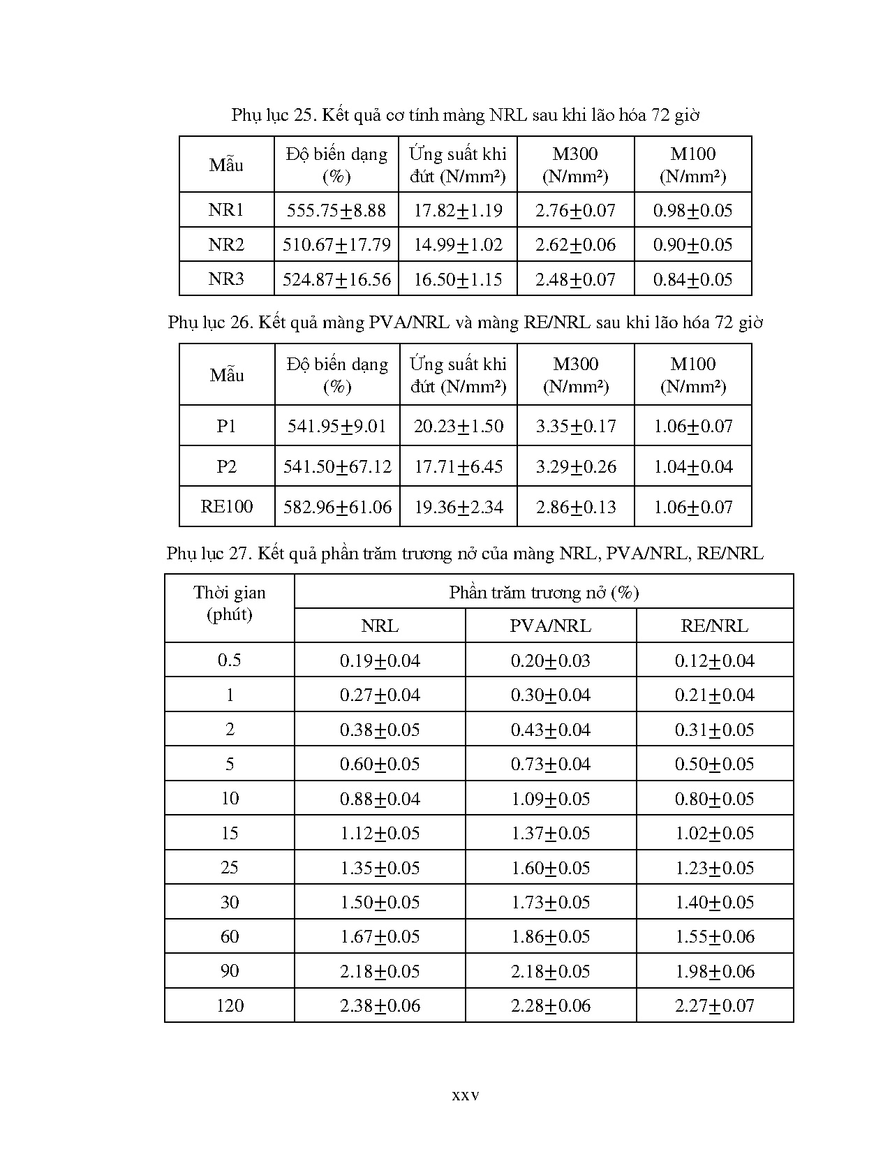 Ảnh một số trang tài liệu