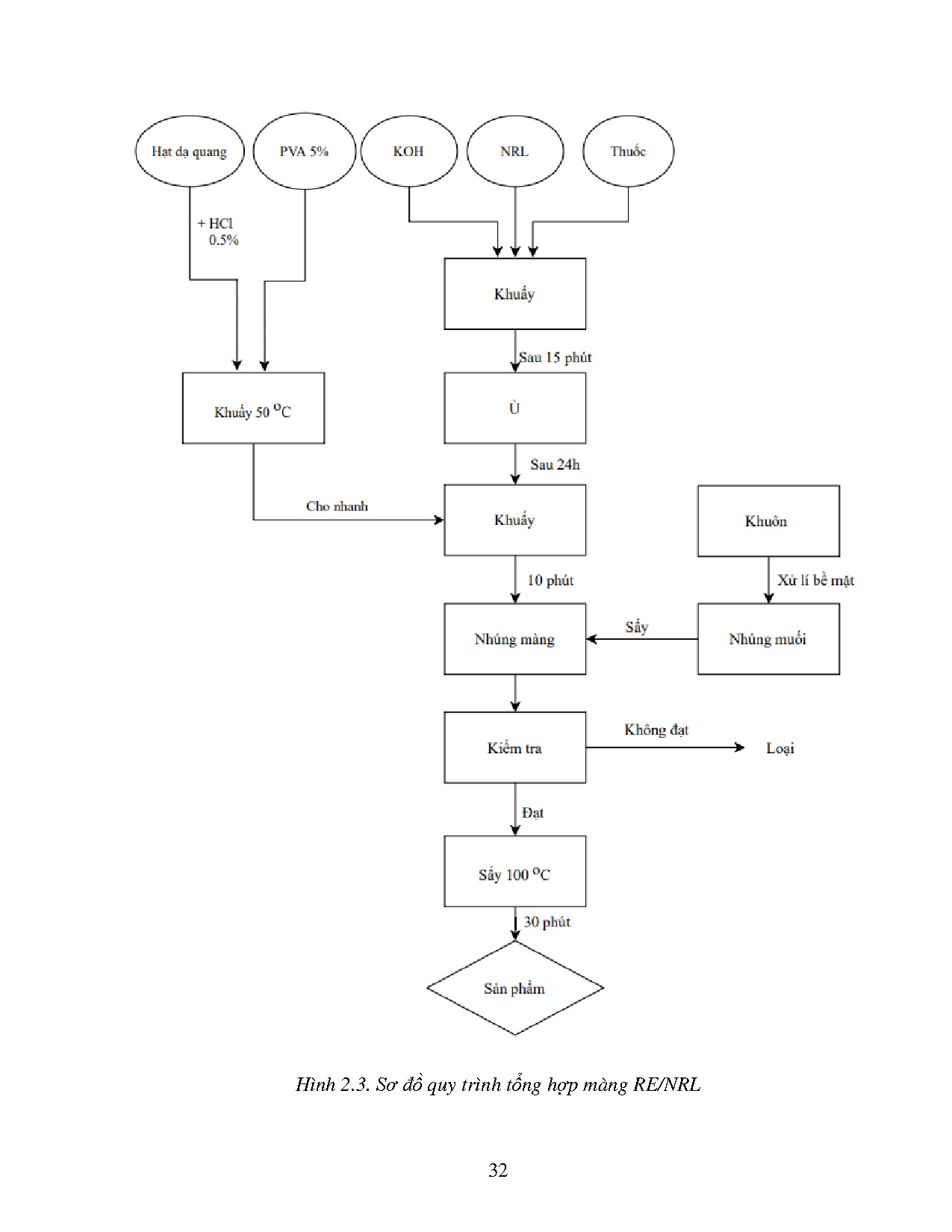 Ảnh một số trang tài liệu