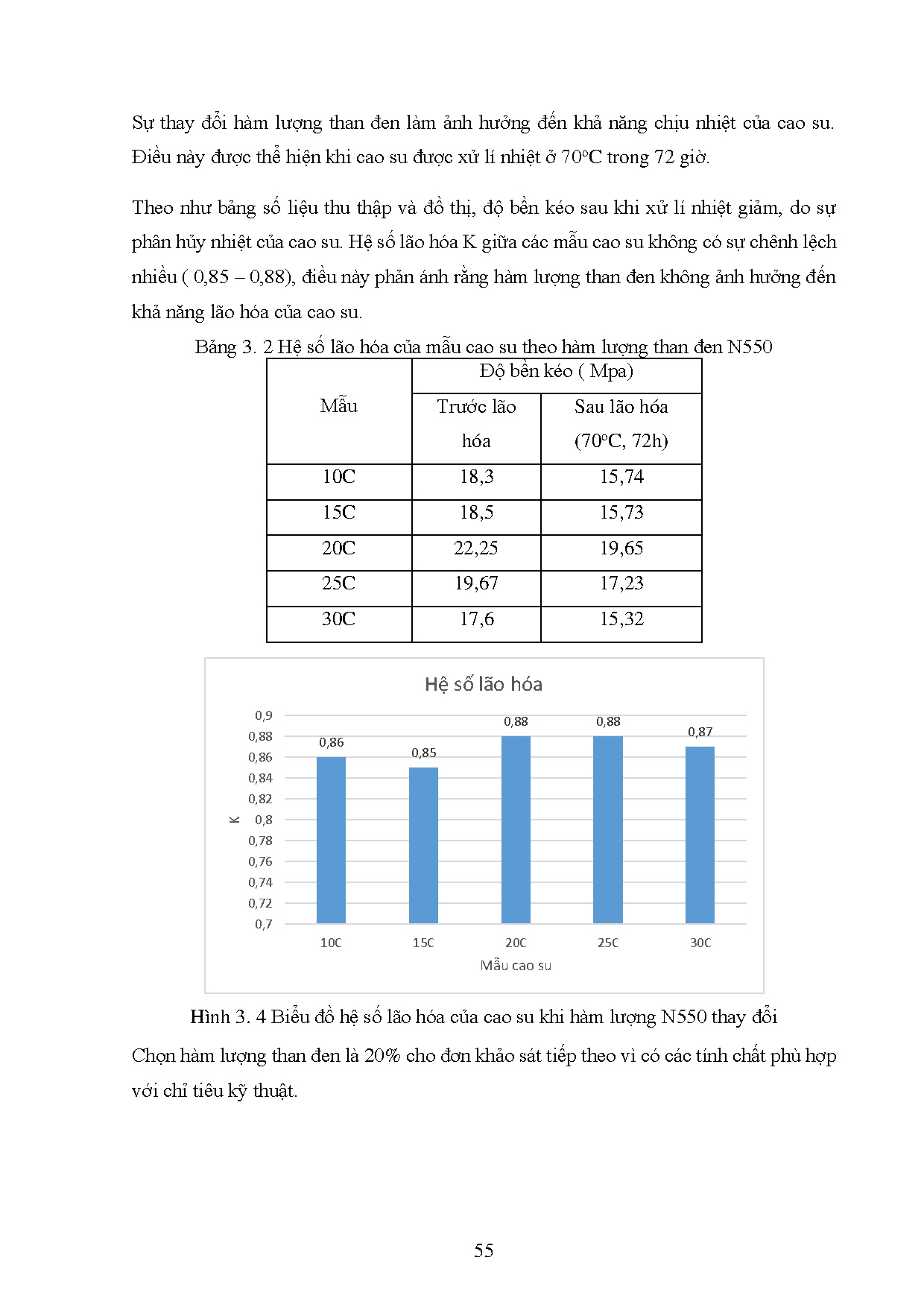 Ảnh một số trang tài liệu