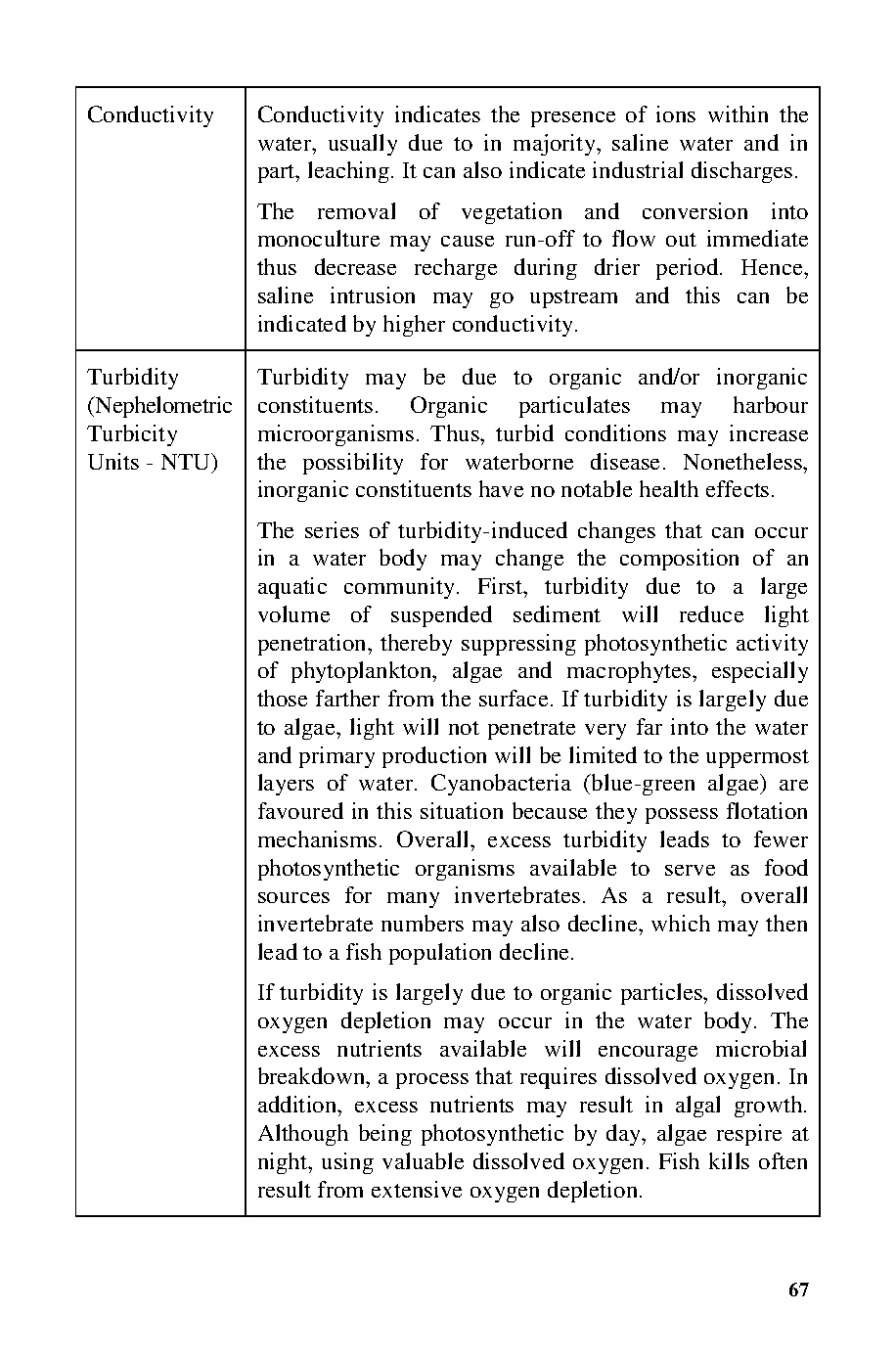 English For Environmental Technology (HCMUTE) - Trang 67