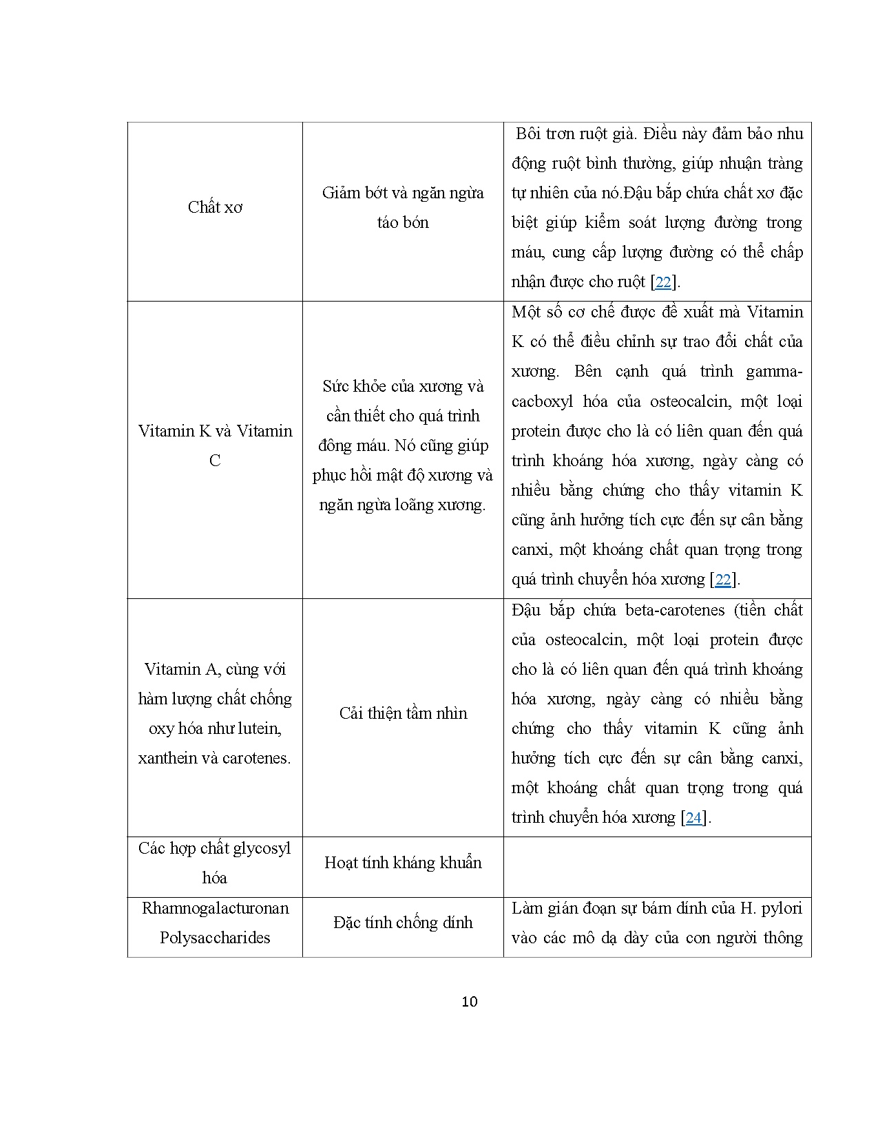 Ảnh một số trang tài liệu