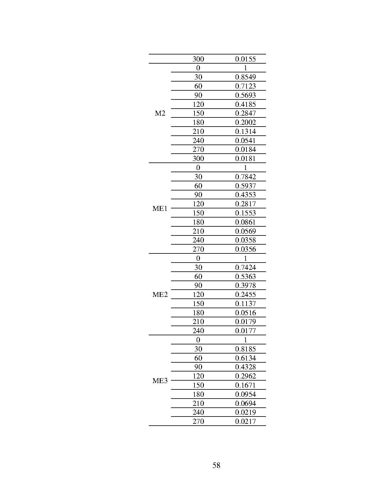 Ảnh một số trang tài liệu