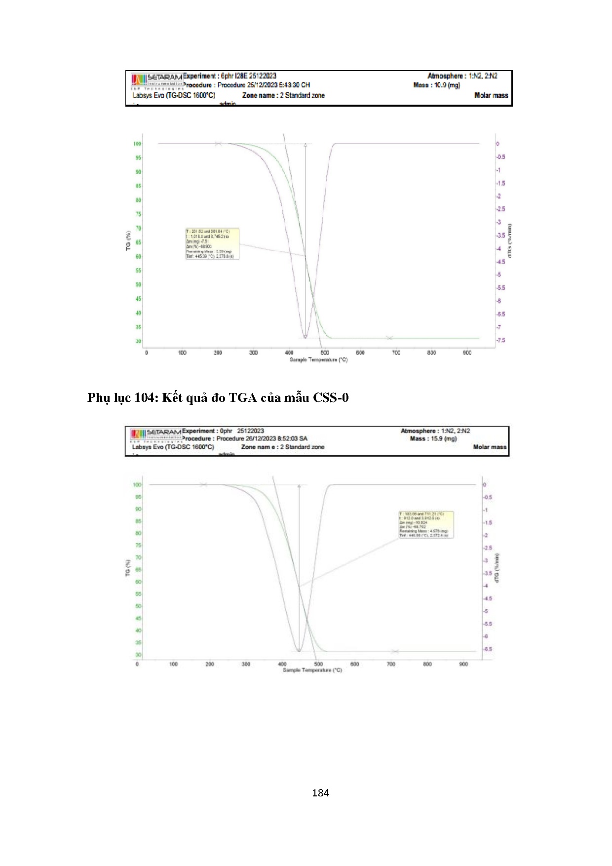 Ảnh một số trang tài liệu