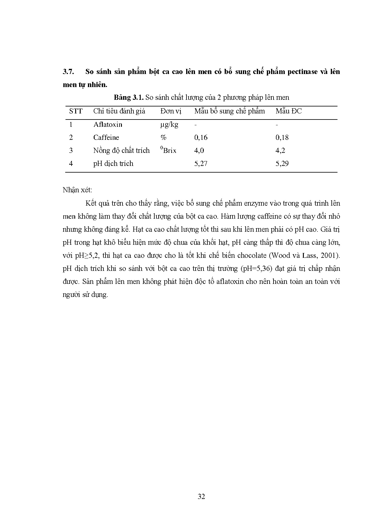 Đồ án tốt nghiệp - Nghiên cứu điều kiện sinh tổng hợp Pectinase bởi Bacillus subtilis VBĐỨDTTLCNHCC - Trang 50