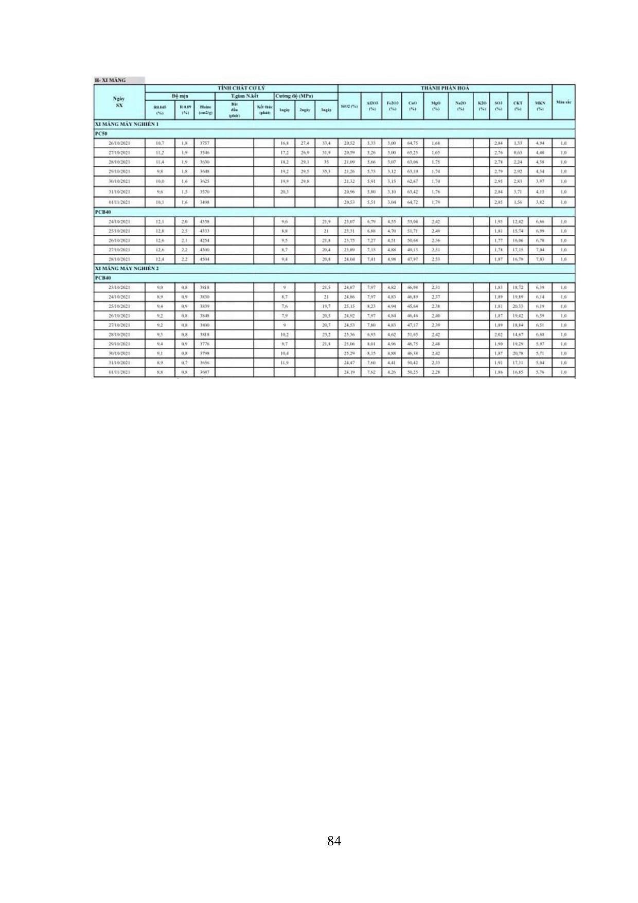 Ảnh một số trang tài liệu