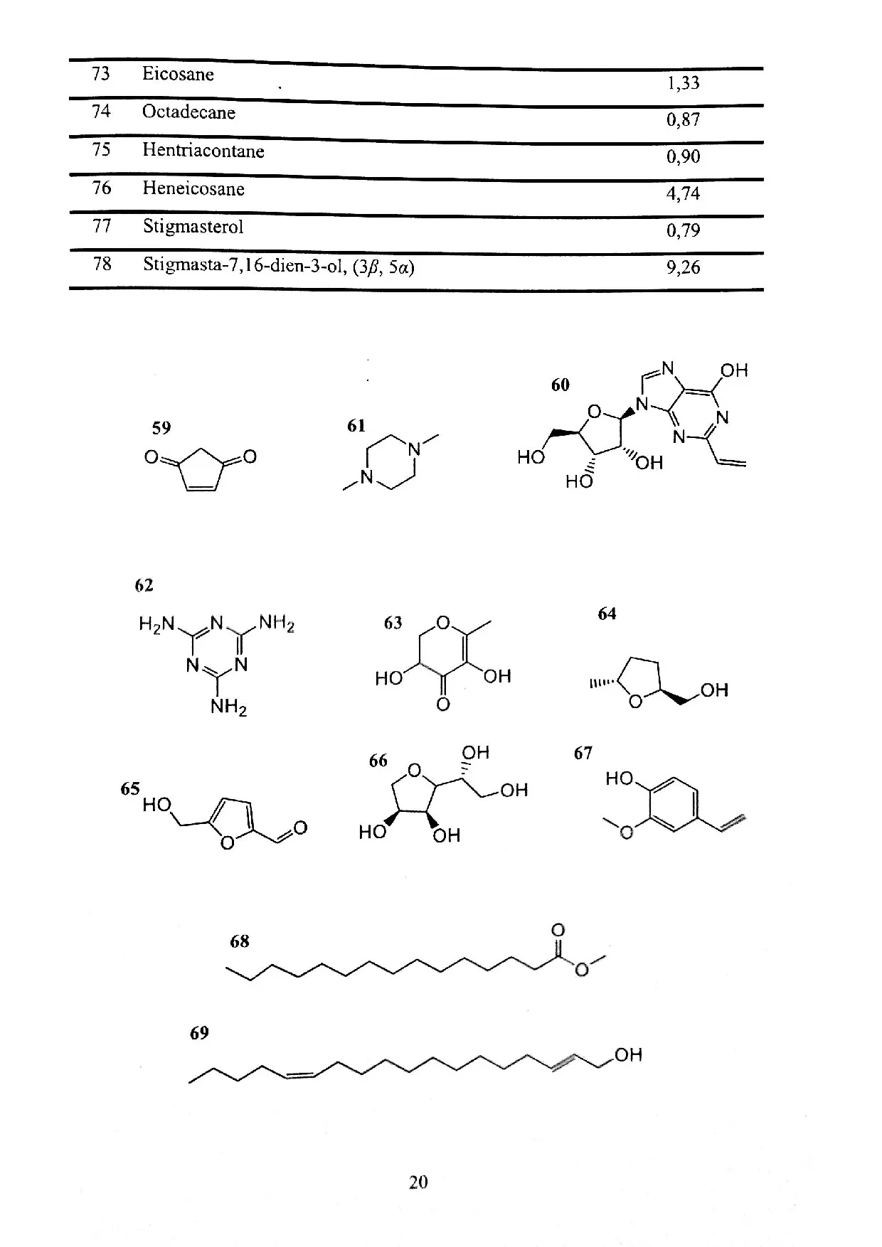 Đồ án tốt nghiệp - Khảo sát thành phần hóa học từ phân đoạn Me40 từ cao chiết MeOH của cây PAC - Trang 48