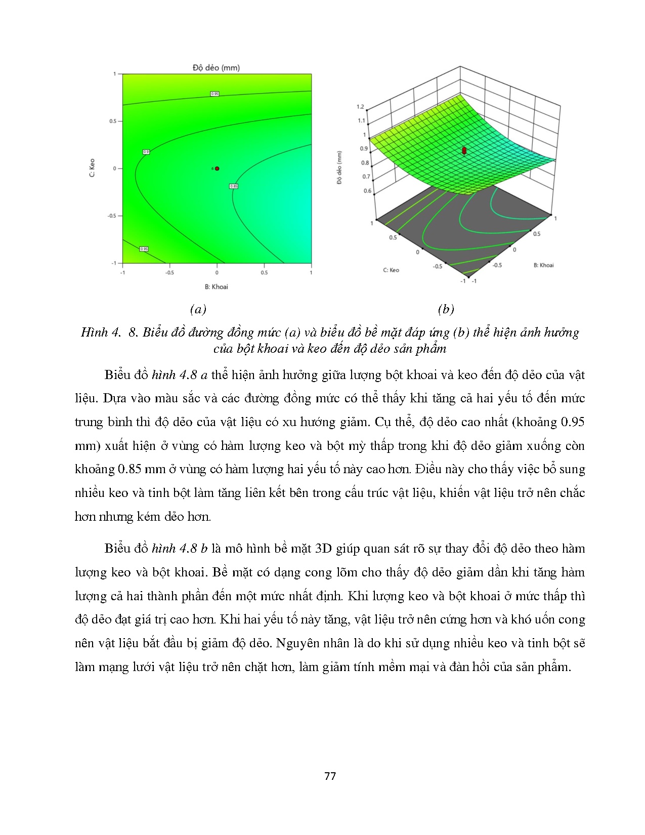 Đồ án tốt nghiệp - Đánh giá tối ưu các yếu tố ảnh hưởng đối với vật liệu composite từ bã THĐỨDTTNML - Trang 105