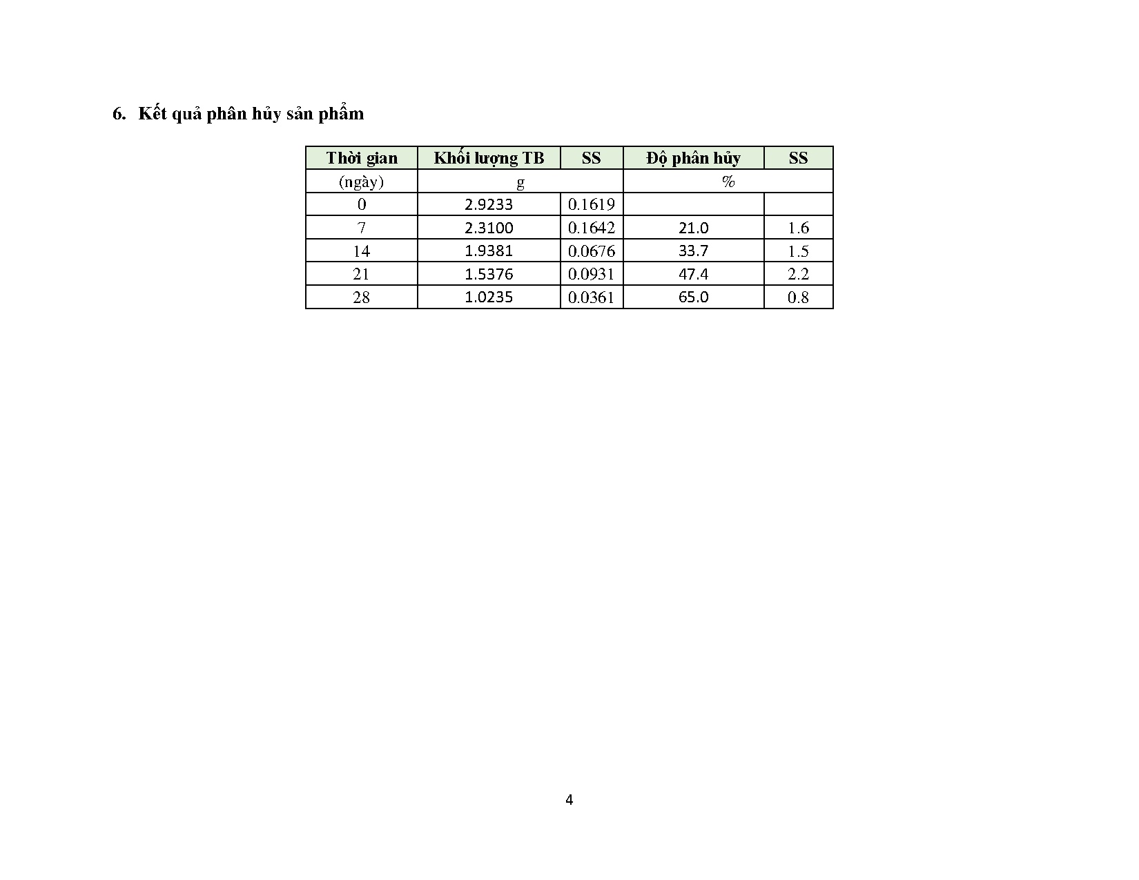Đồ án tốt nghiệp - Đánh giá tối ưu các yếu tố ảnh hưởng đối với vật liệu composite từ bã THĐỨDTTNML - Trang 141