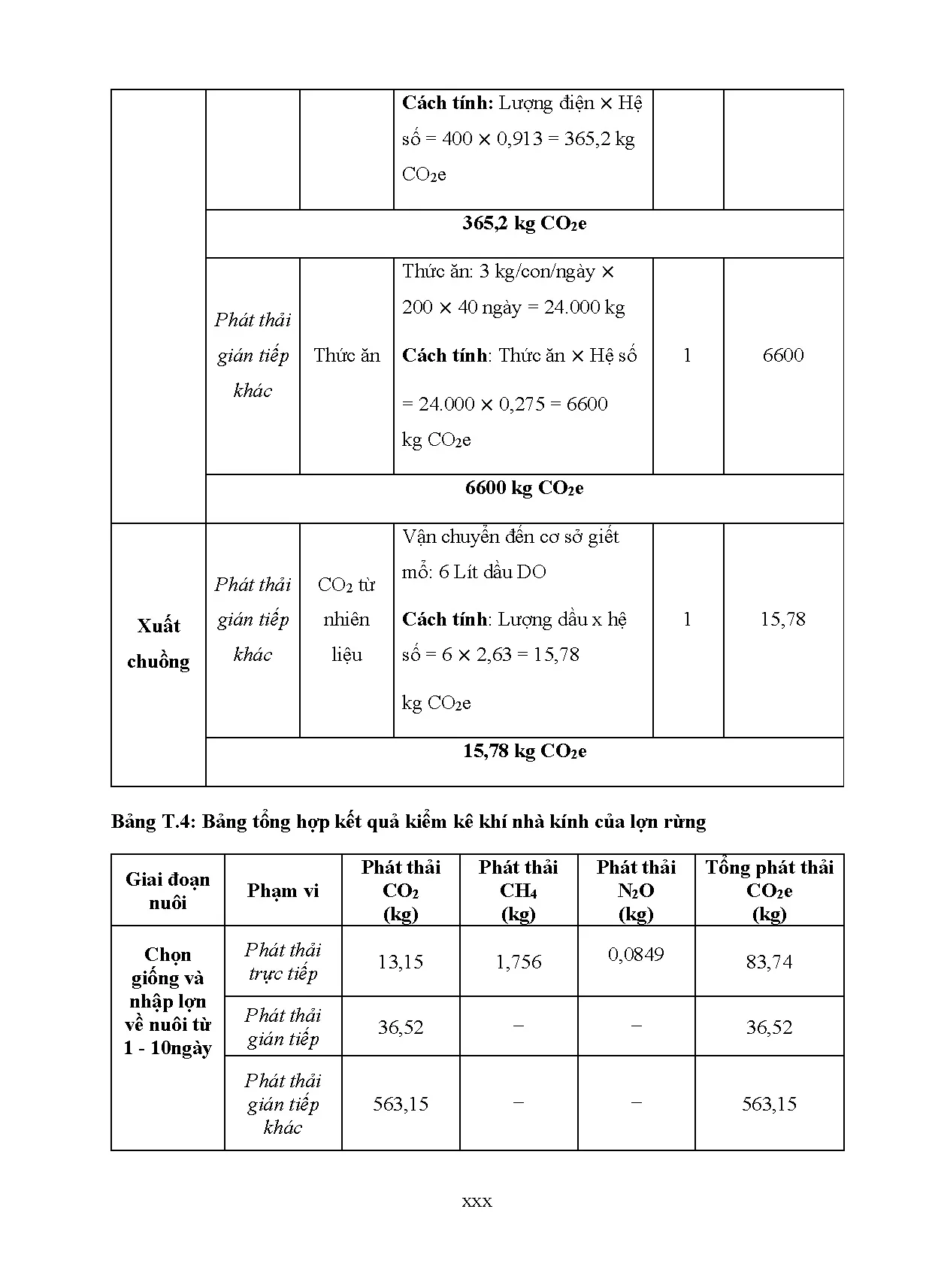 Đồ án tốt nghiệp - Kiểm kê khí nhà kính và đánh giá vòng đời môi trường từ quy trình chăn NLTĐBTTG - Trang 125