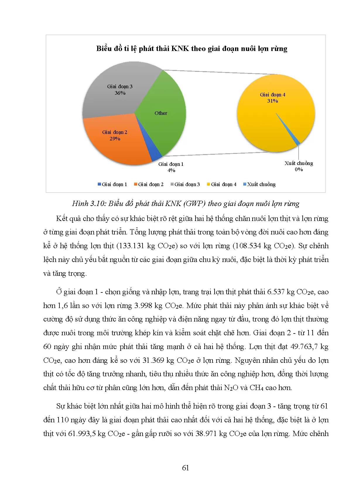 Đồ án tốt nghiệp - Kiểm kê khí nhà kính và đánh giá vòng đời môi trường từ quy trình chăn NLTĐBTTG - Trang 83