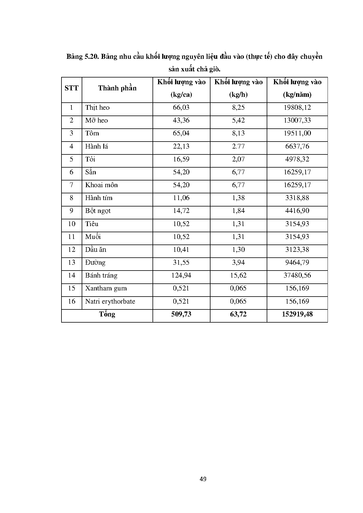 Ảnh một số trang tài liệu