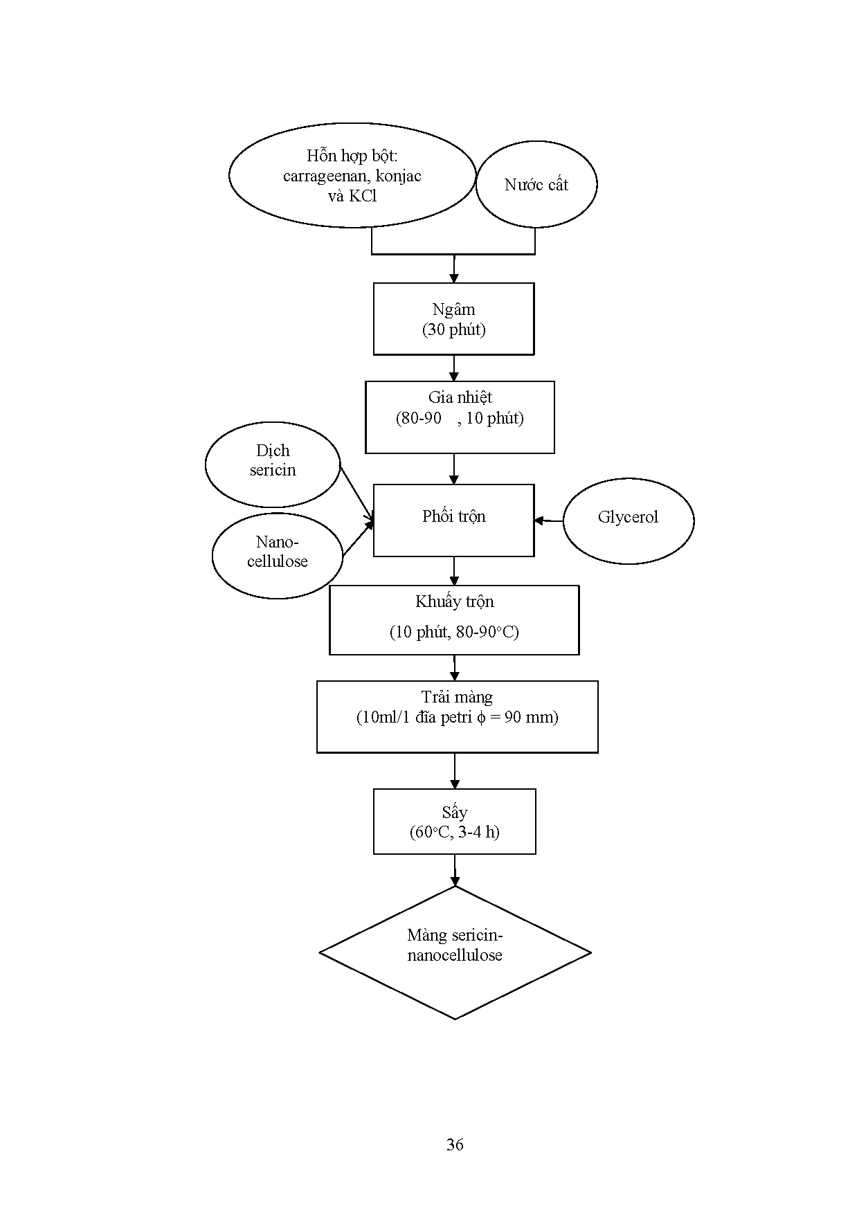 Ảnh một số trang tài liệu