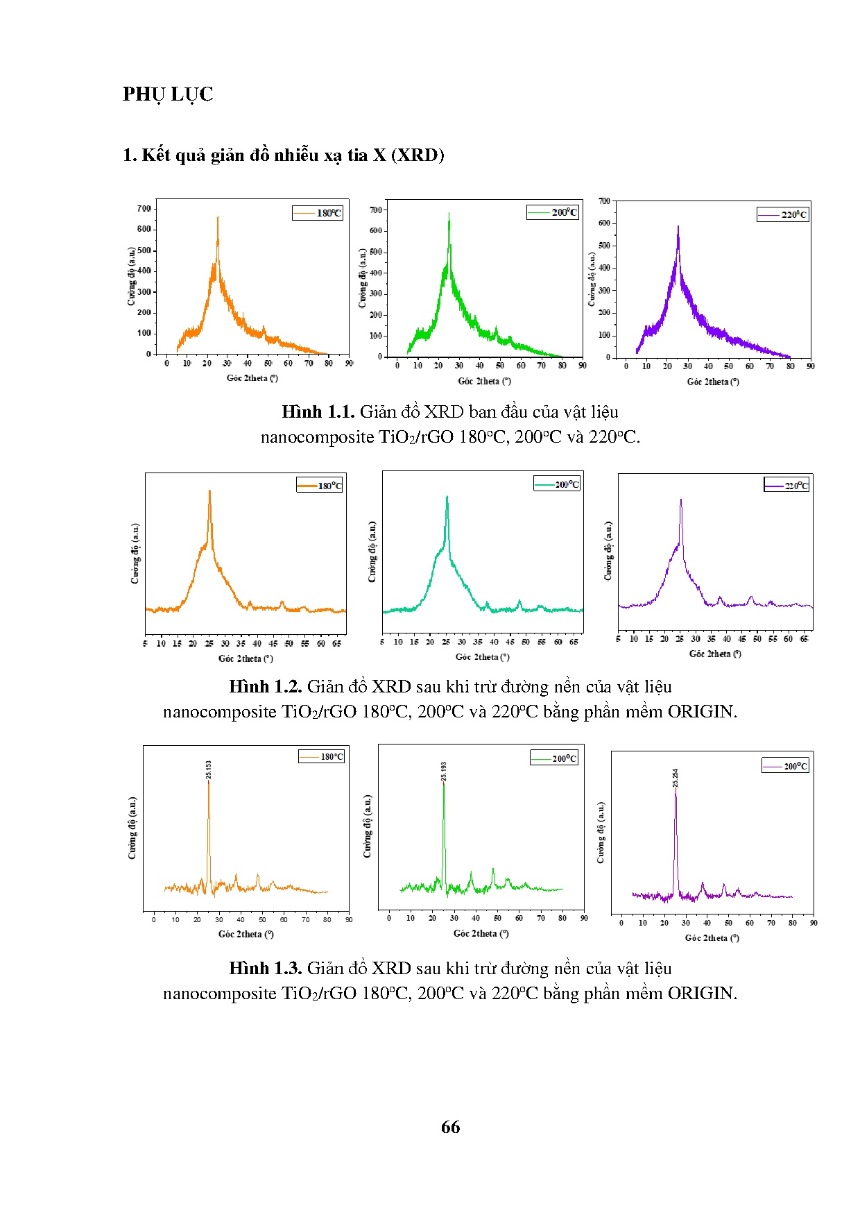 Ảnh một số trang tài liệu