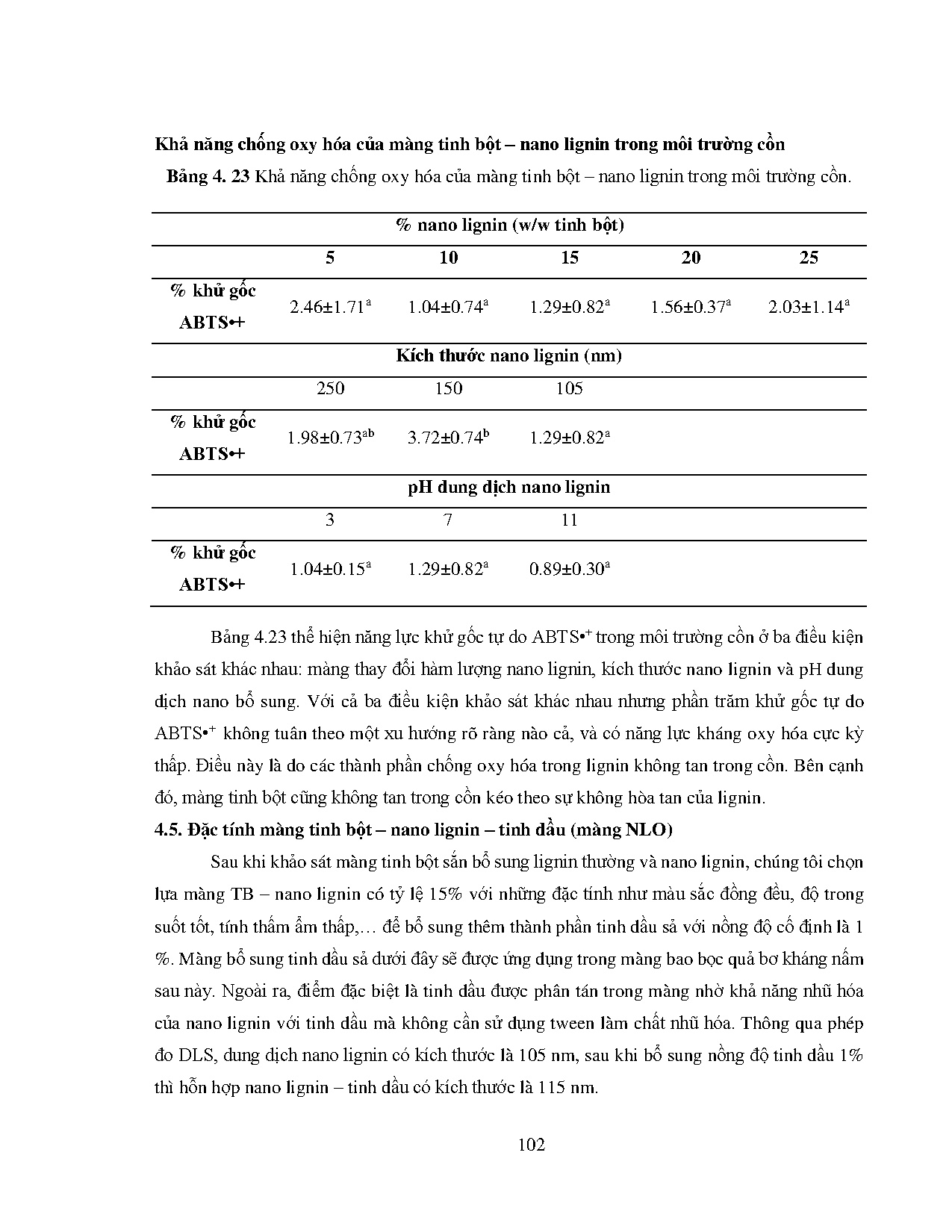 Ảnh một số trang tài liệu