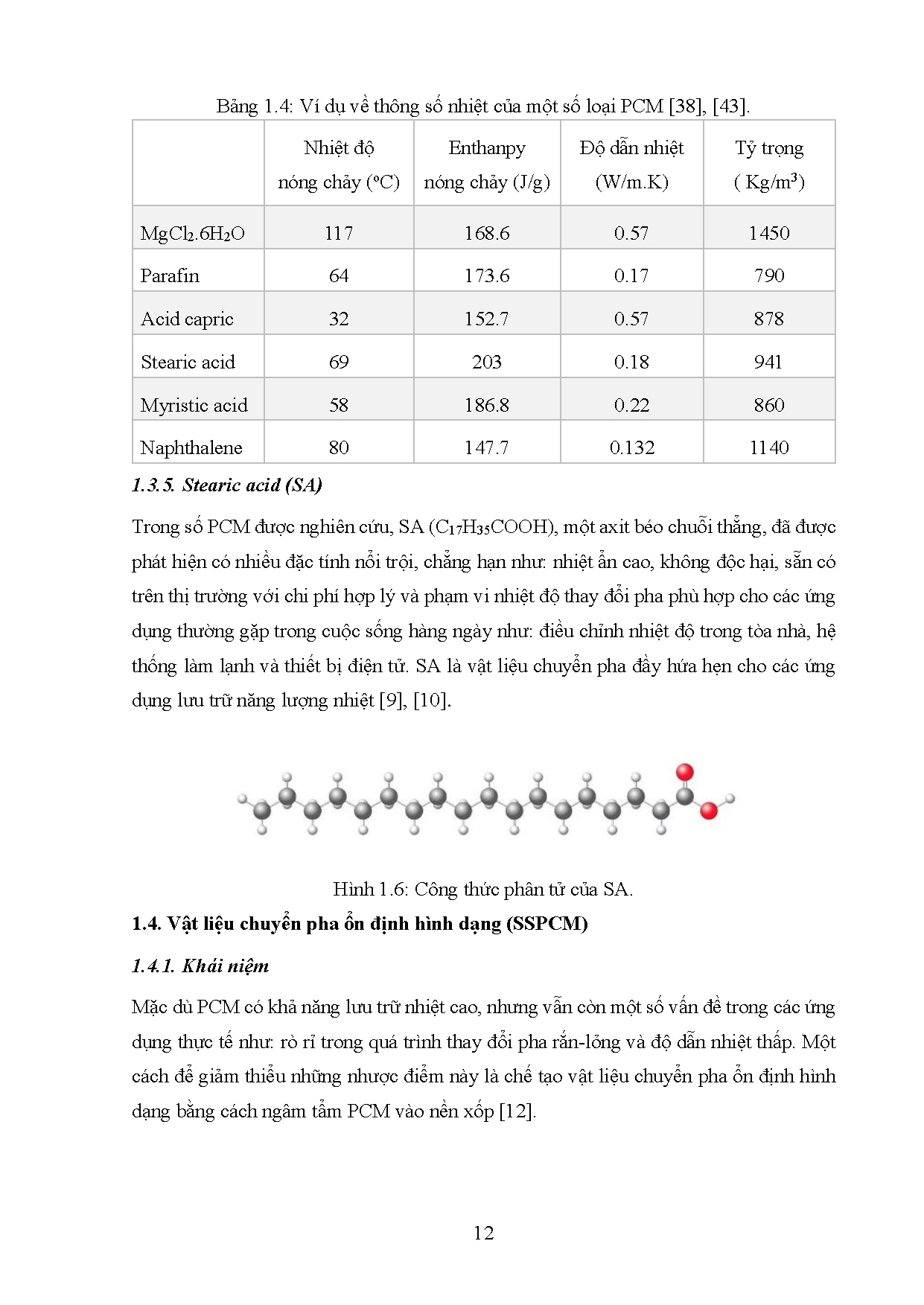 Đồ án tốt nghiệp - Tổng hợp và đánh giá khả năng lưu trữ nhiệt - nhiệt và từ - nhiệt của vật LCPSAS - Trang 33
